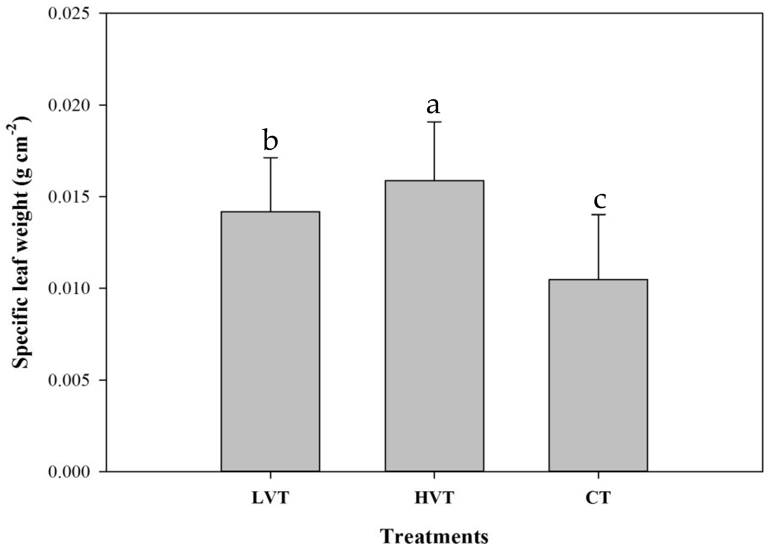 Horticulturae 08 00708 g011