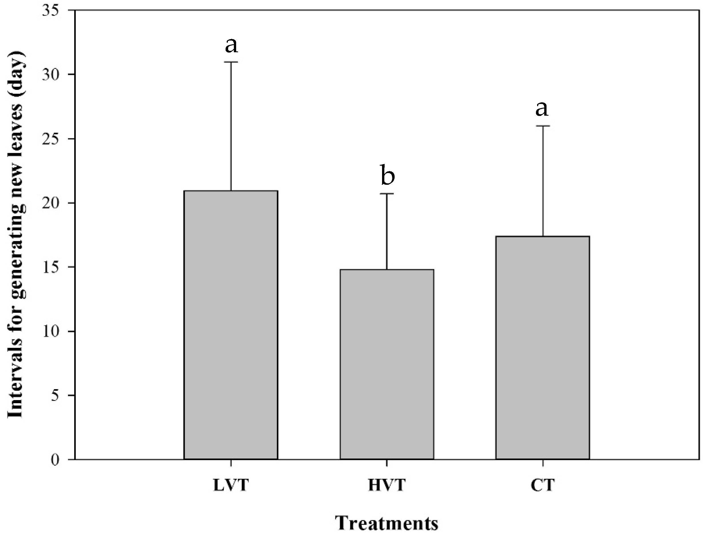 Horticulturae 08 00708 g012