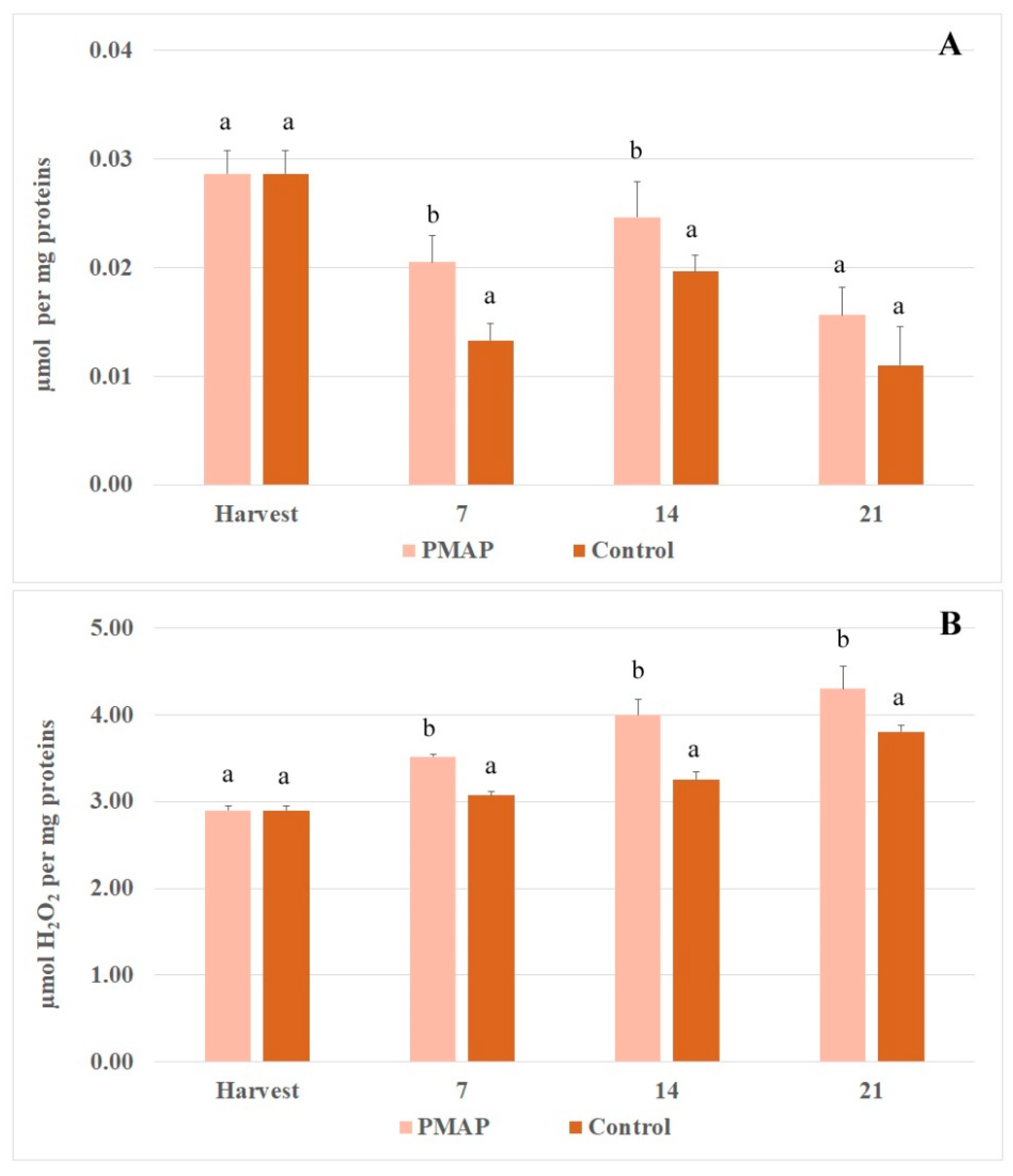 Horticulturae 08 00709 g001 550