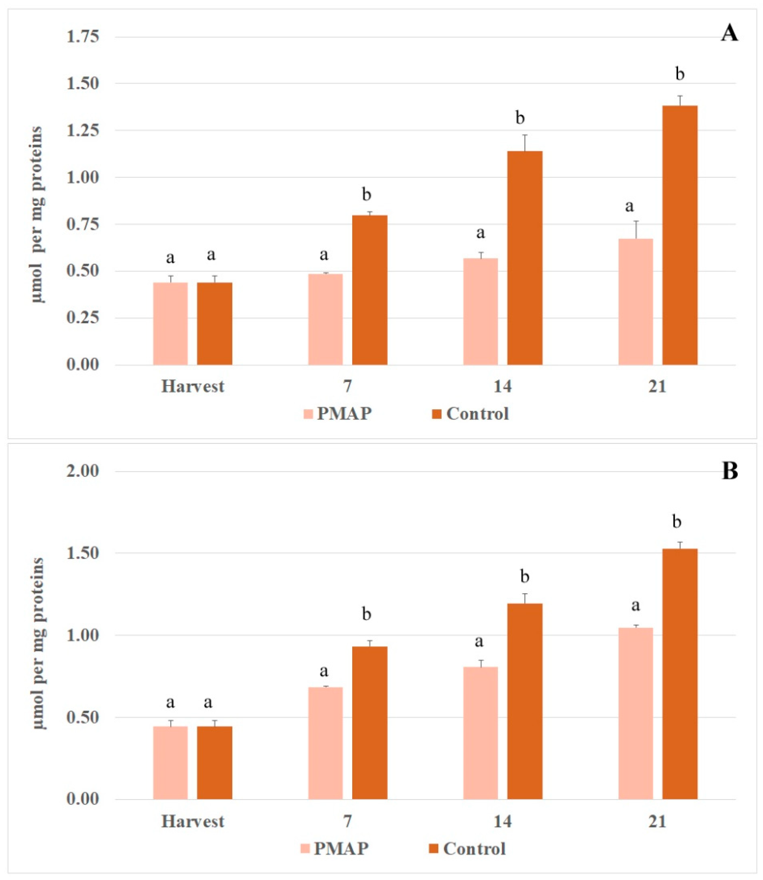 Horticulturae 08 00709 g002 550