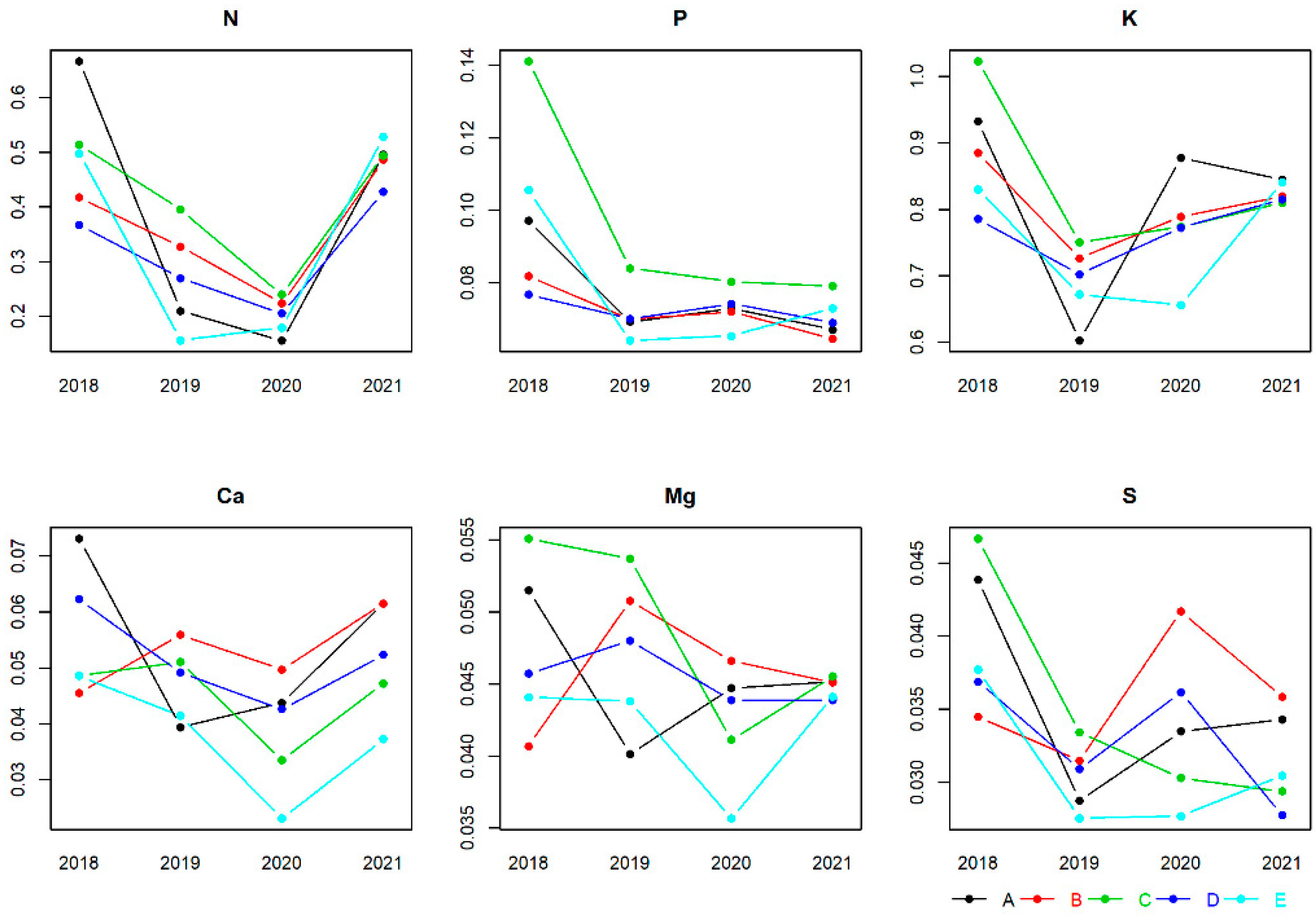 Horticulturae 08 00713 g003