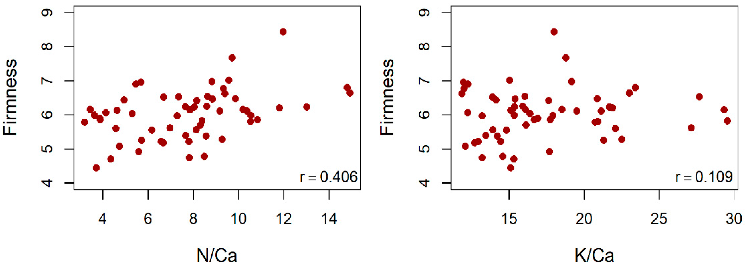 Horticulturae 08 00713 g006