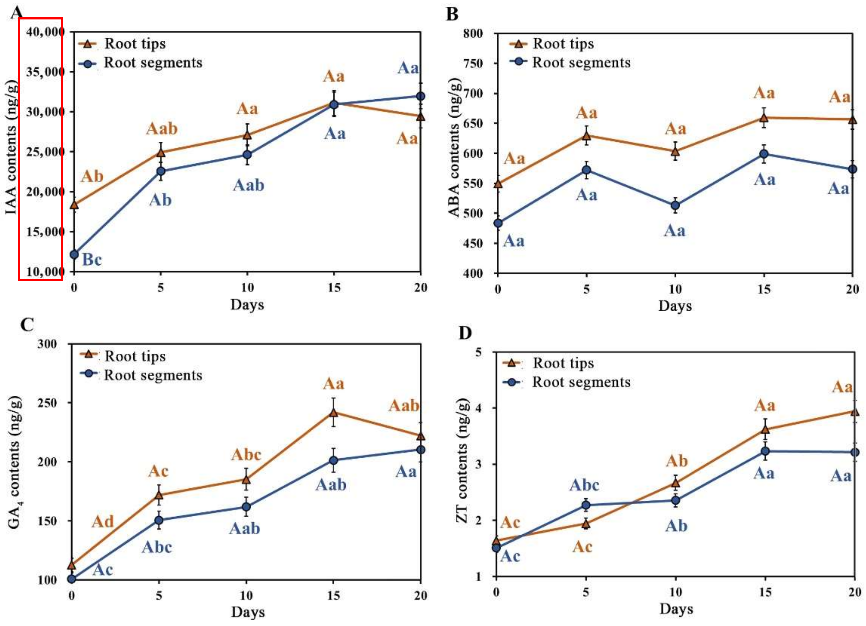 Horticulturae 08 00715 g003