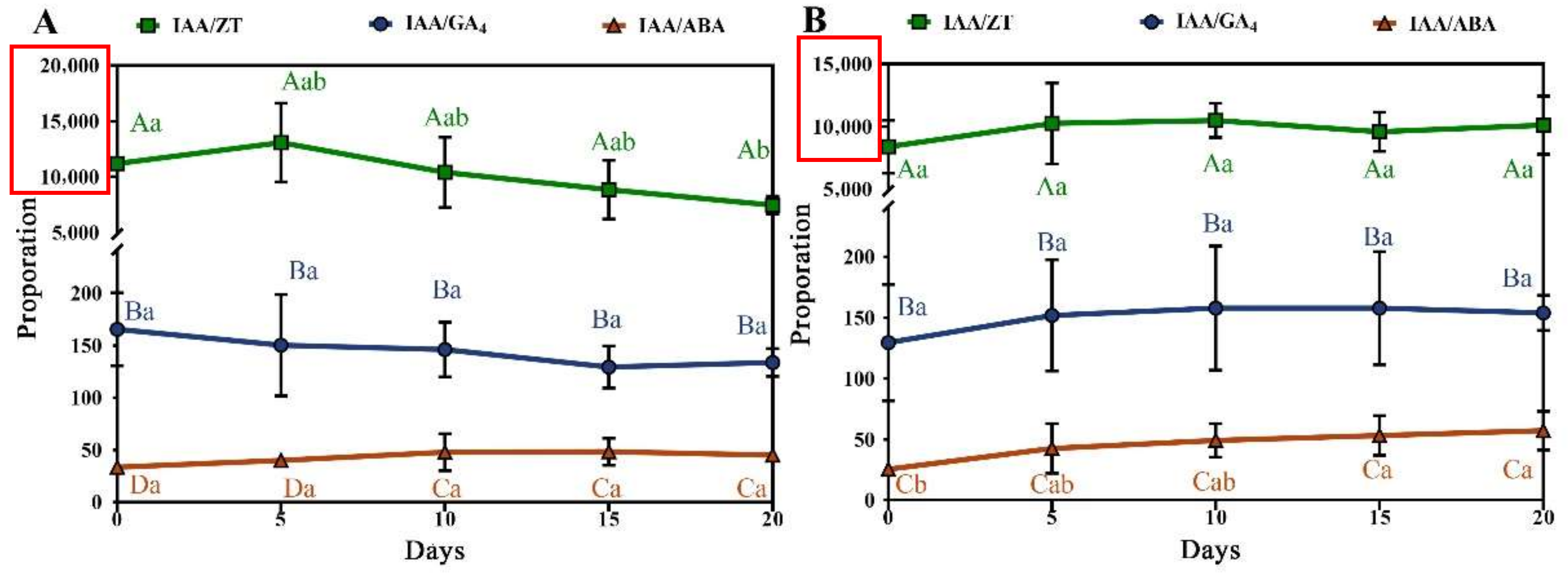 Horticulturae 08 00715 g004