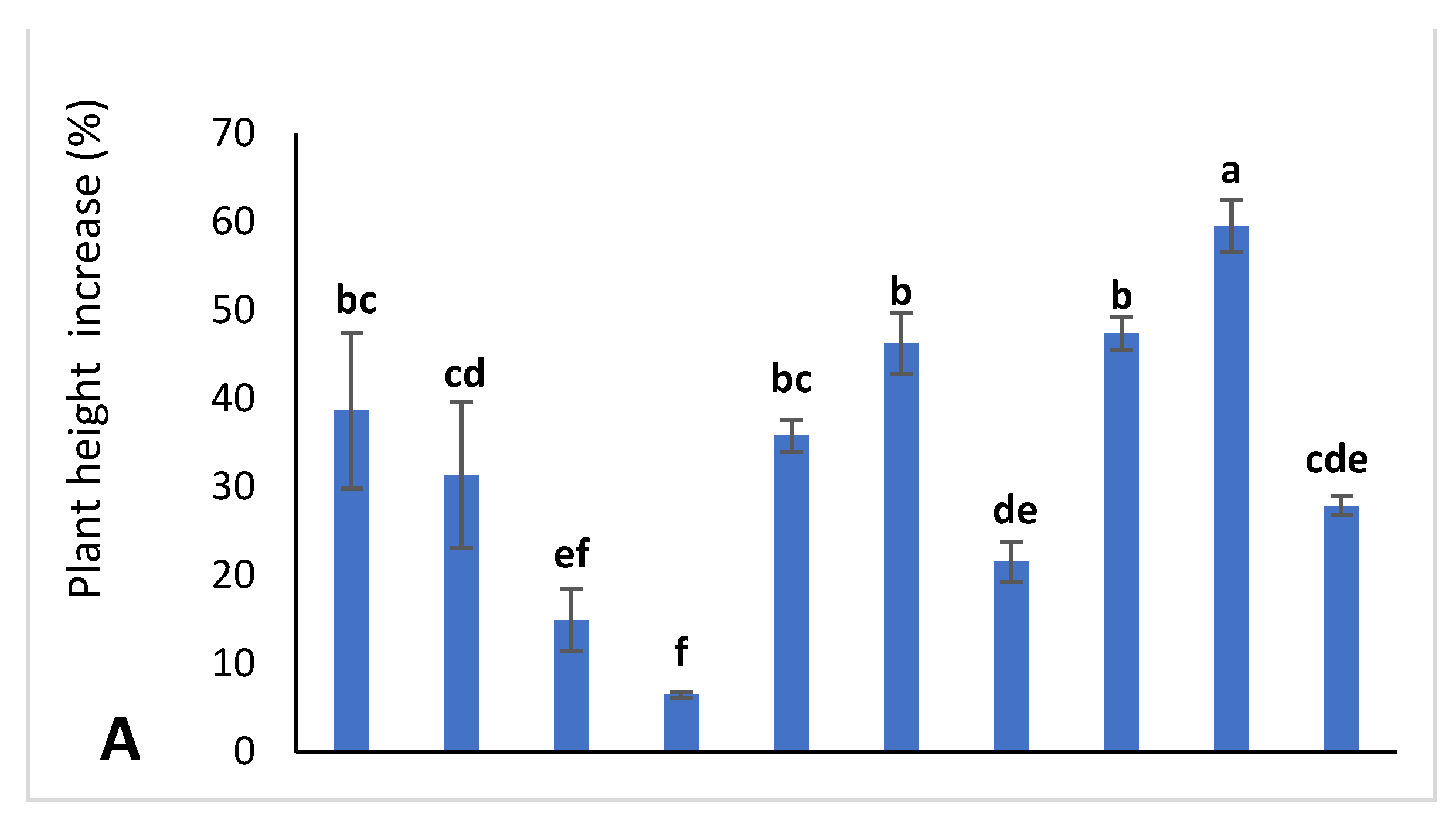 Horticulturae 08 00716 g002a