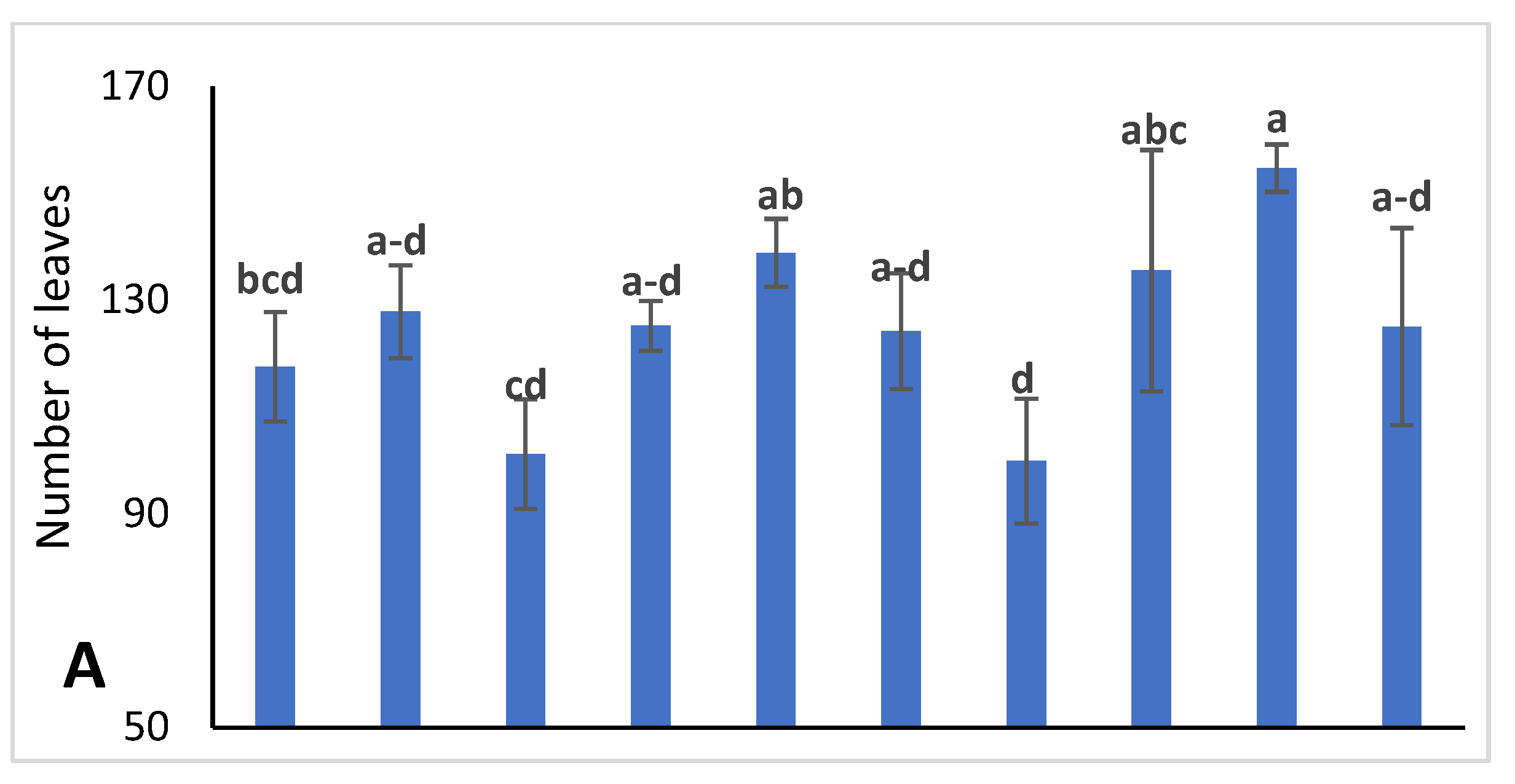 Horticulturae 08 00716 g003a