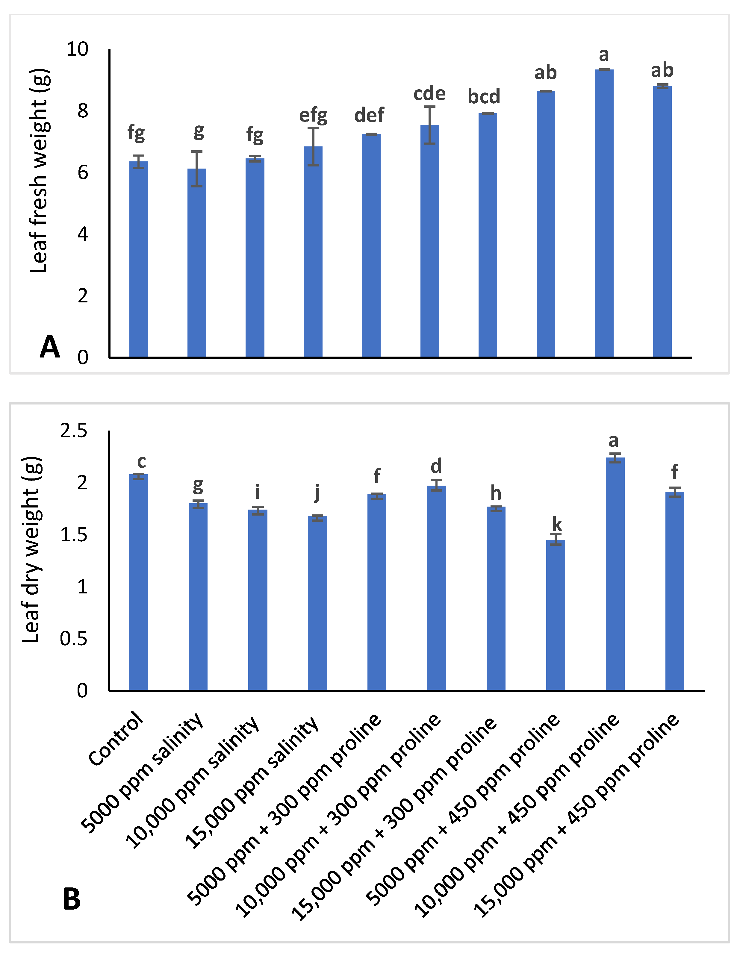 Horticulturae 08 00716 g004