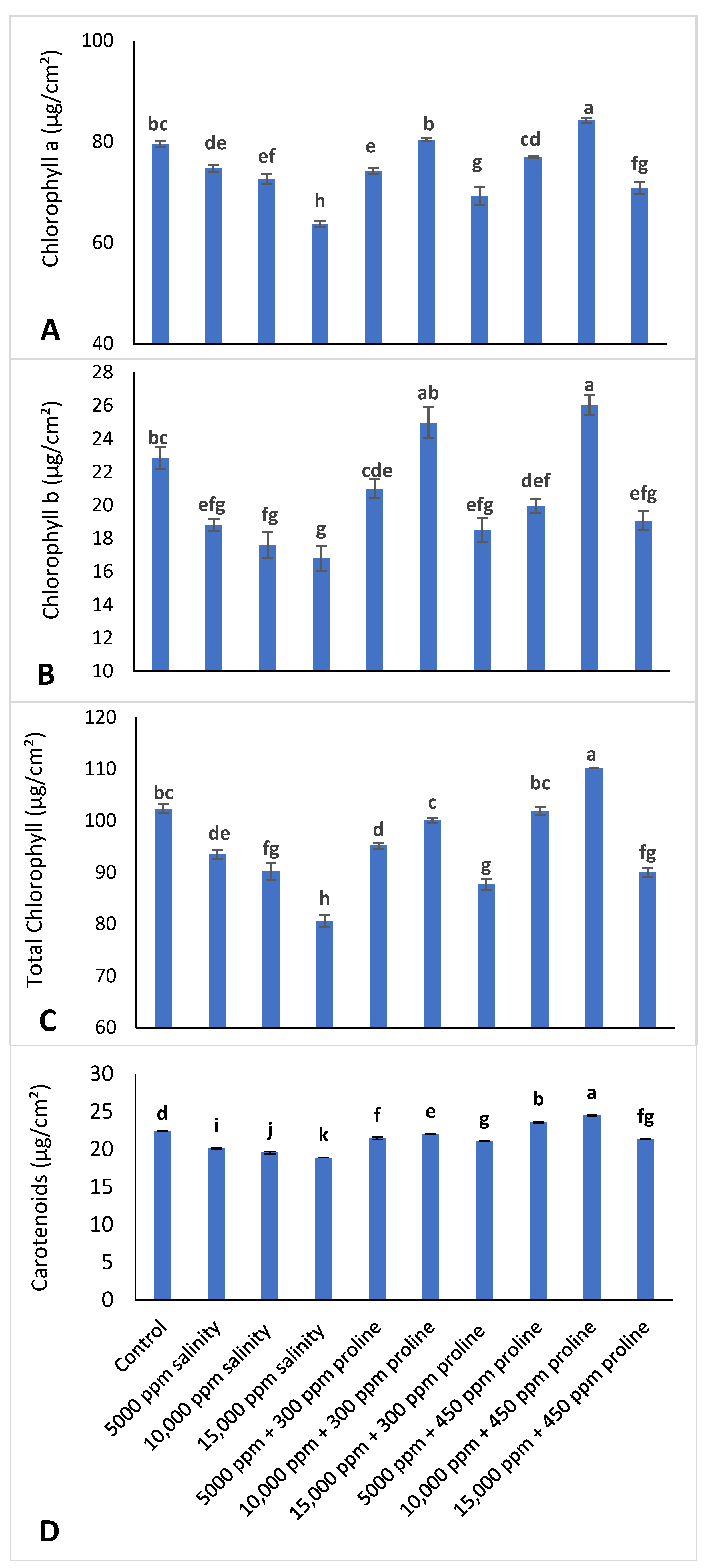 Horticulturae 08 00716 g005