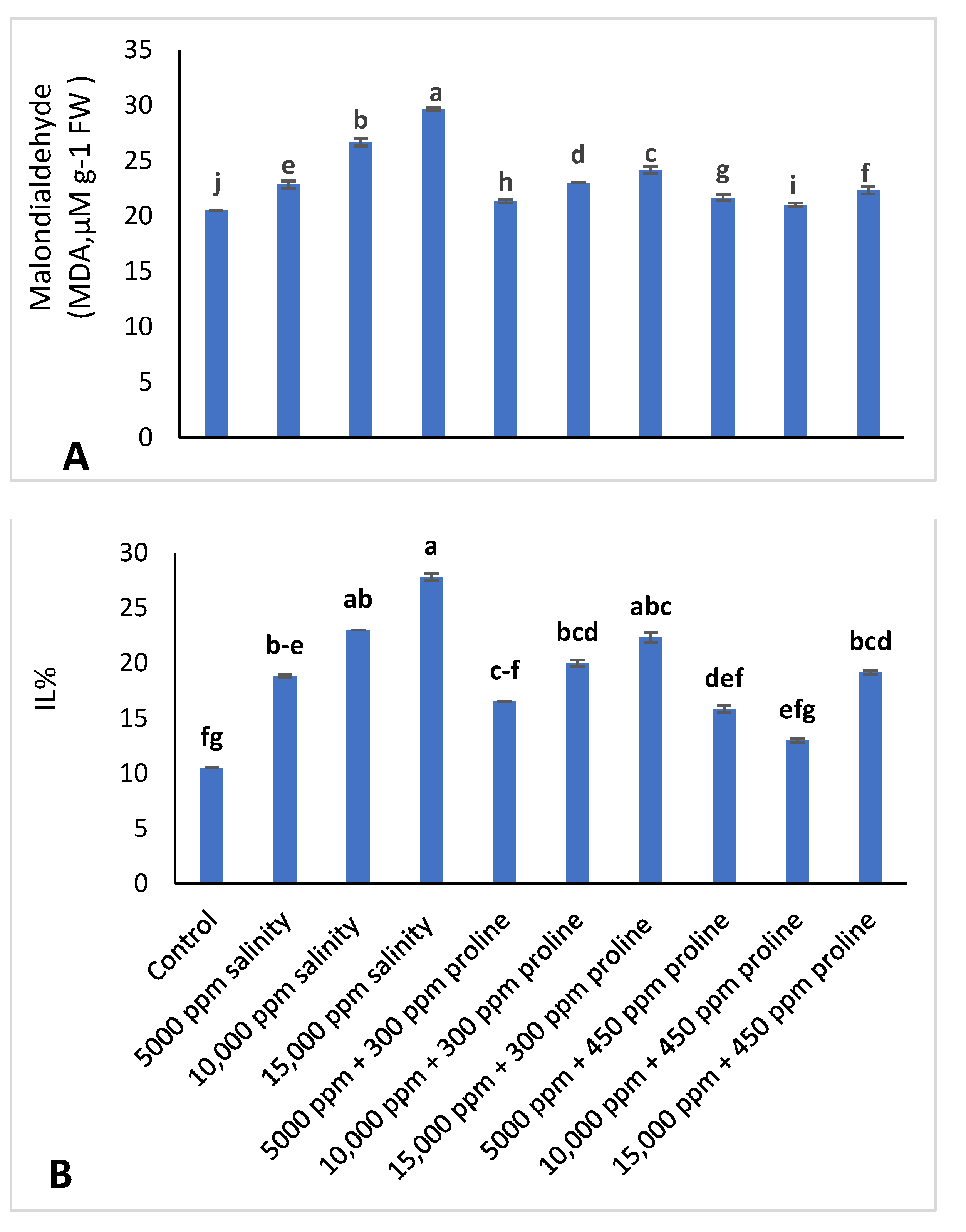 Horticulturae 08 00716 g006
