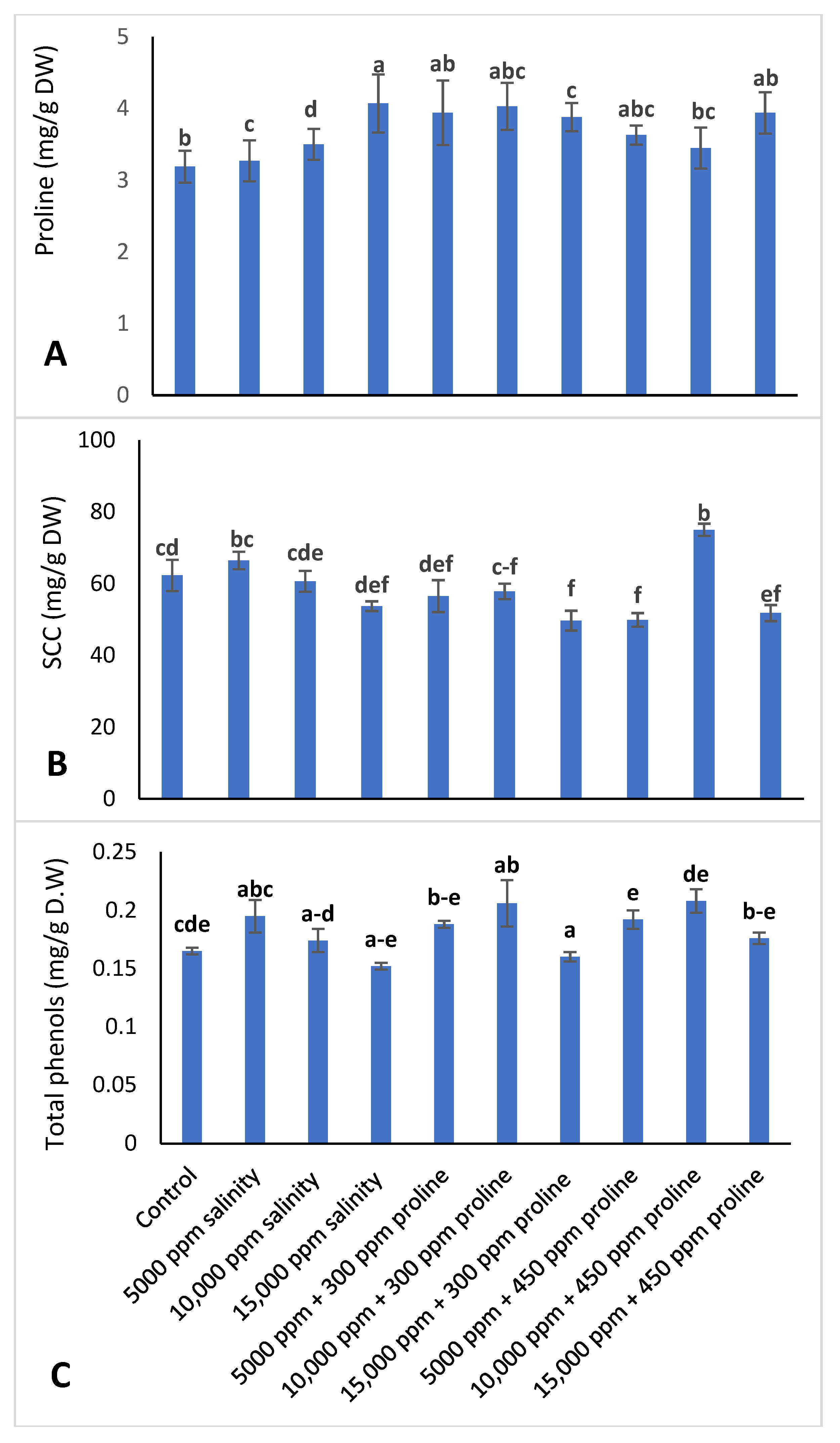 Horticulturae 08 00716 g008