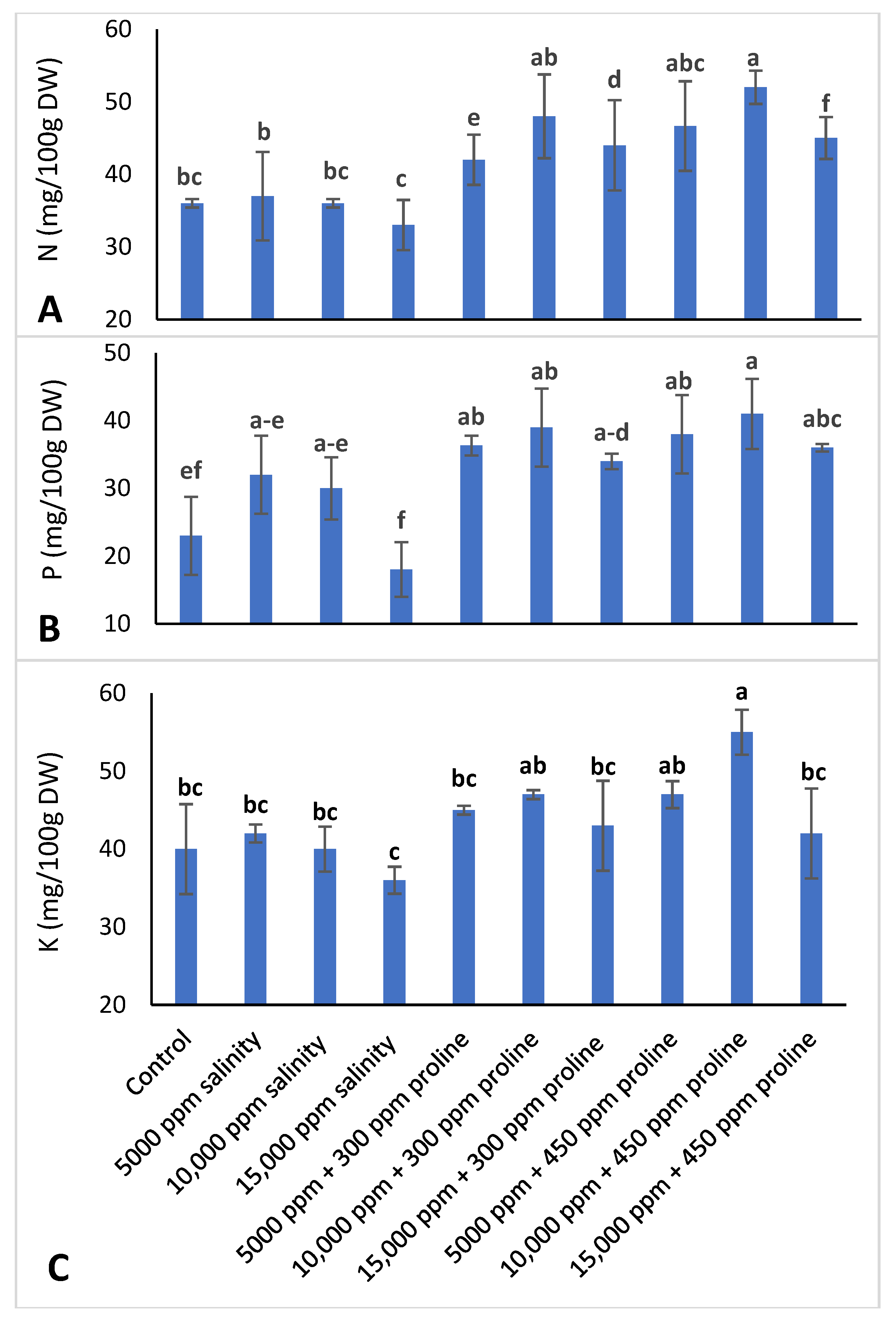 Horticulturae 08 00716 g009