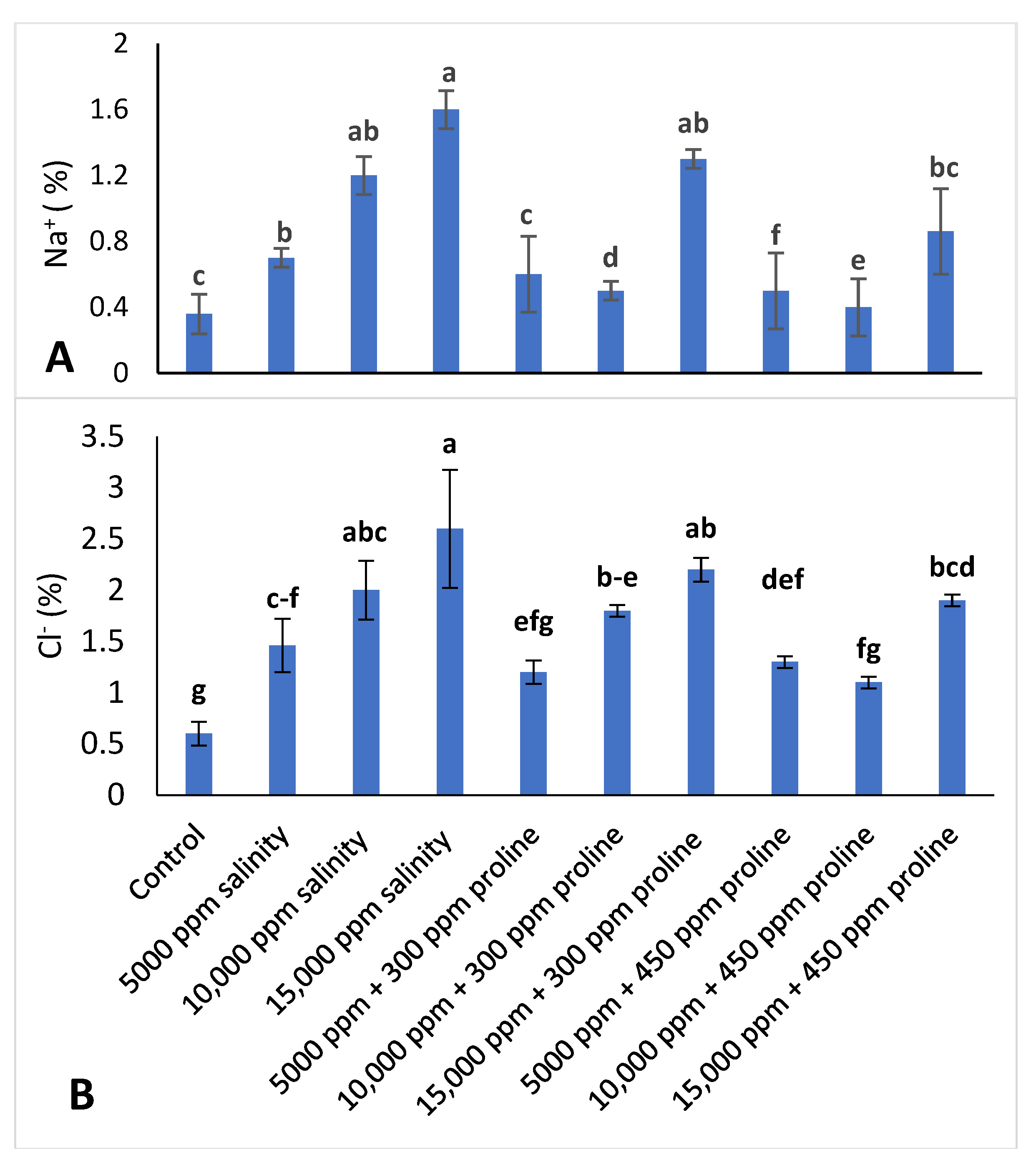 Horticulturae 08 00716 g010