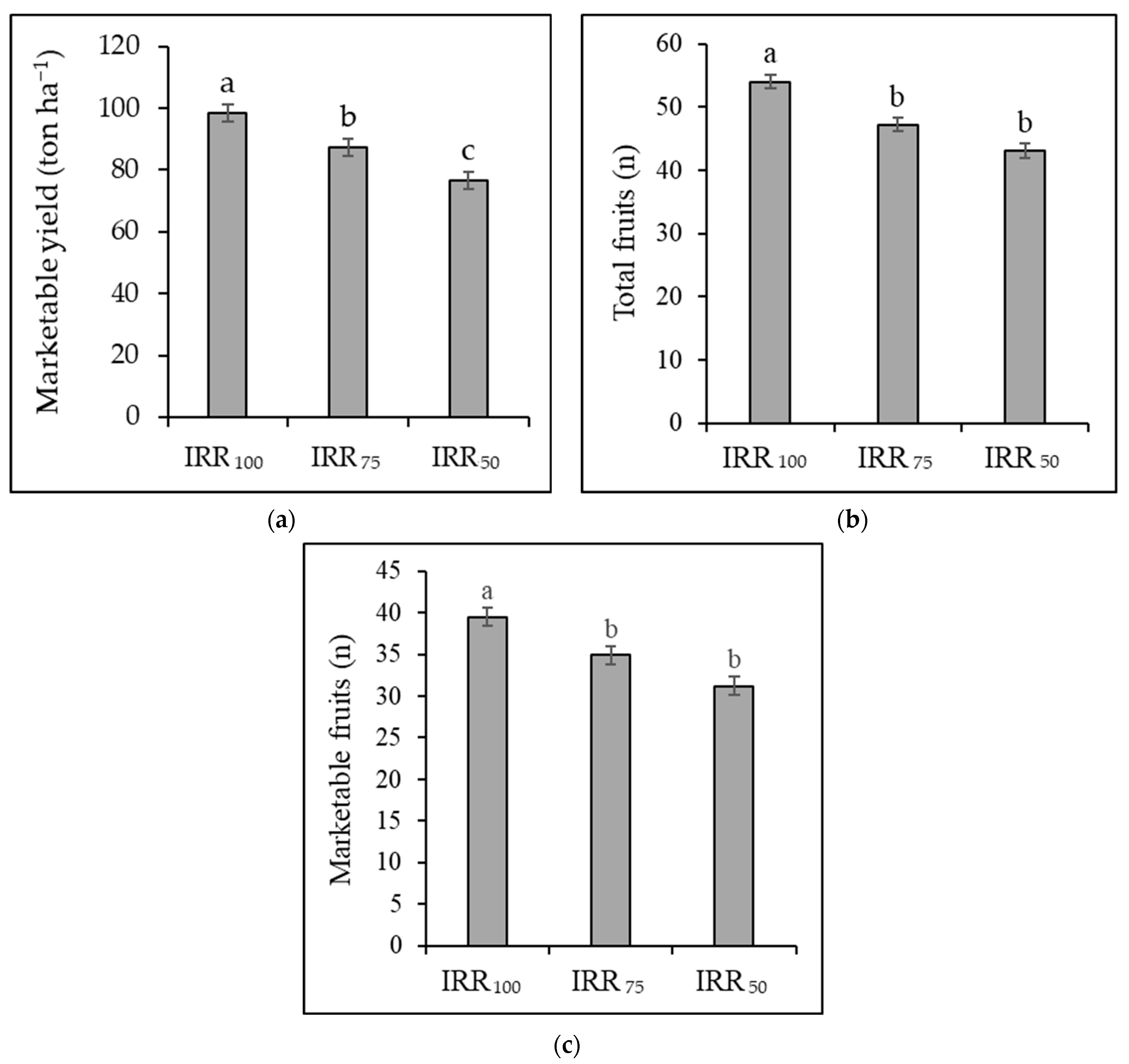 Horticulturae 08 00718 g001