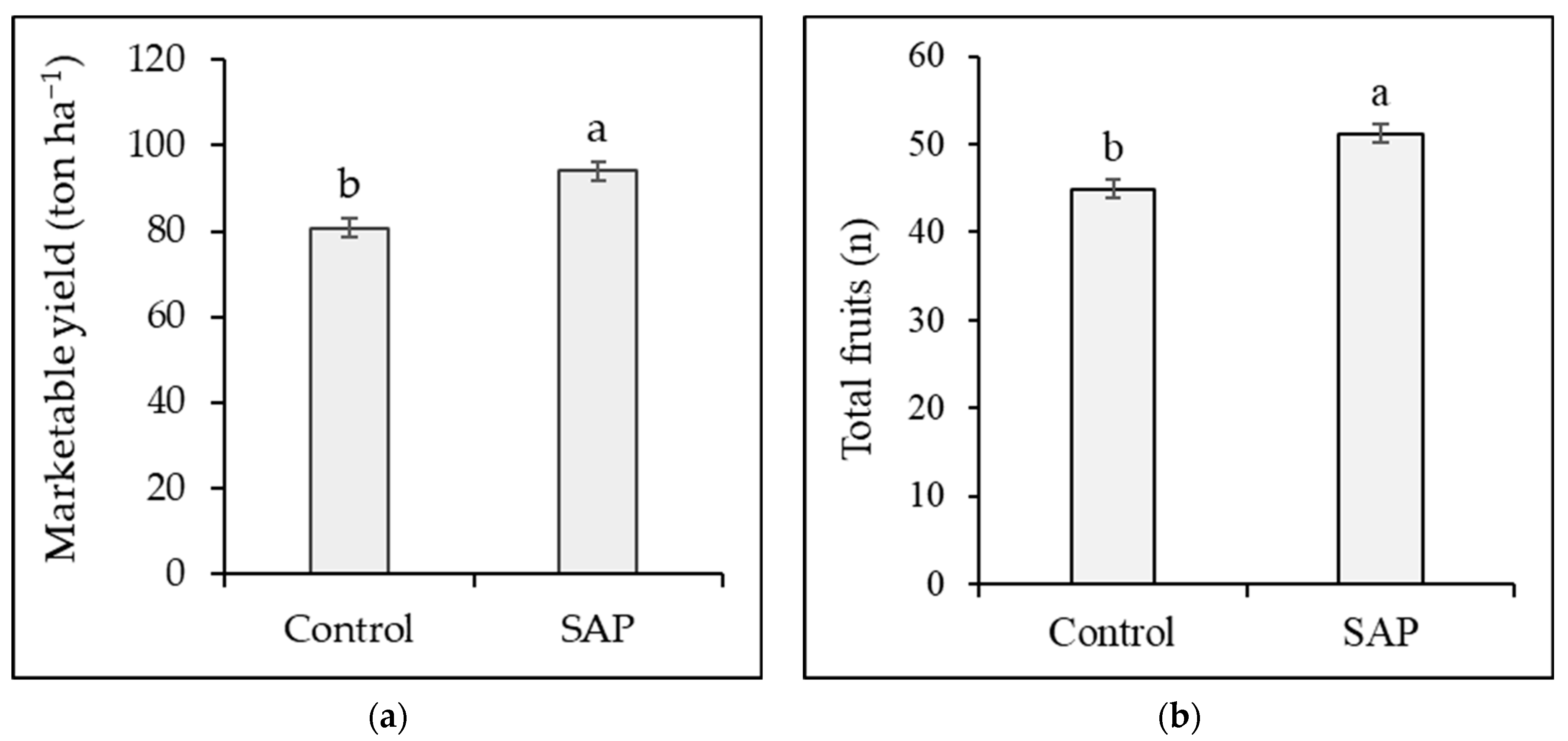 Horticulturae 08 00718 g002a