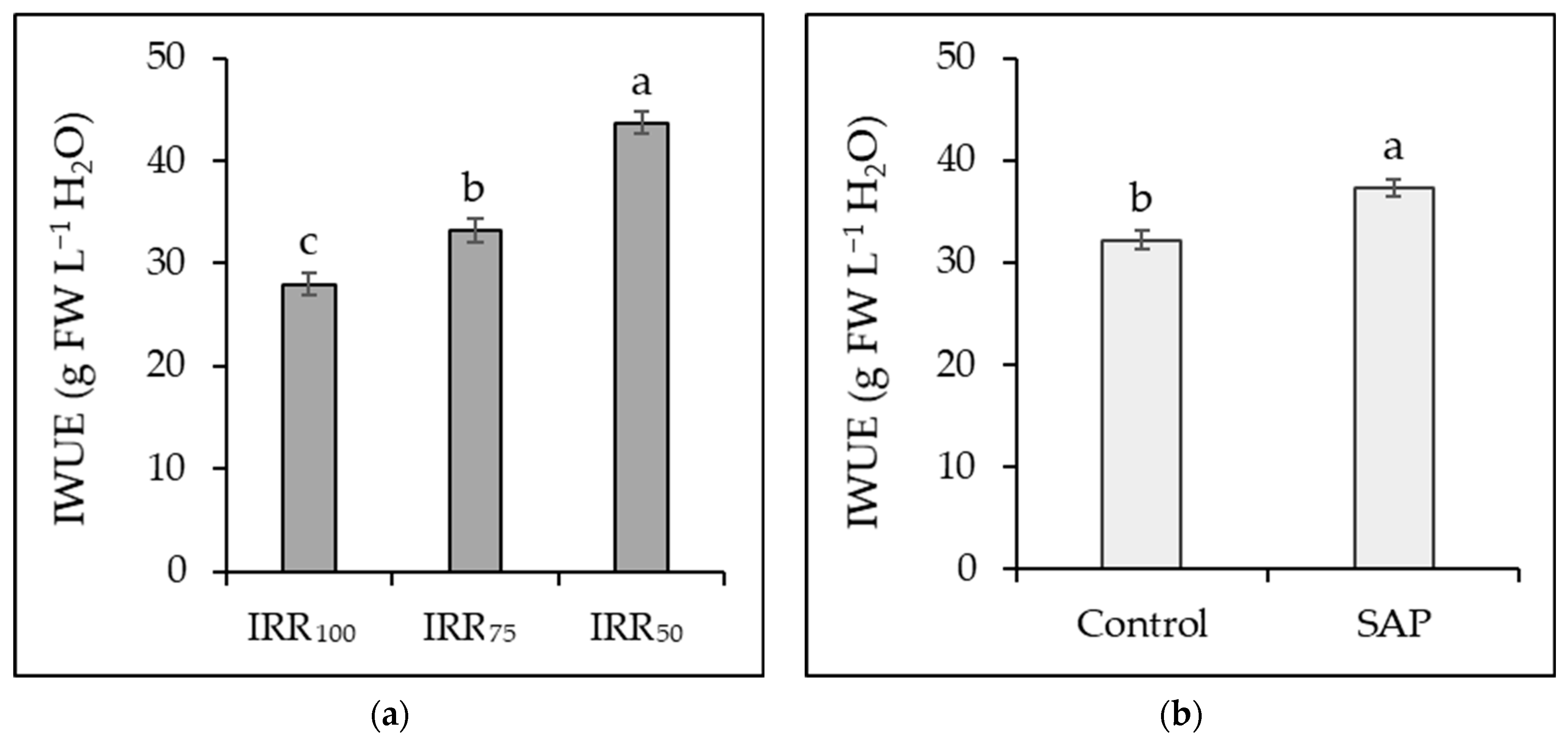 Horticulturae 08 00718 g003