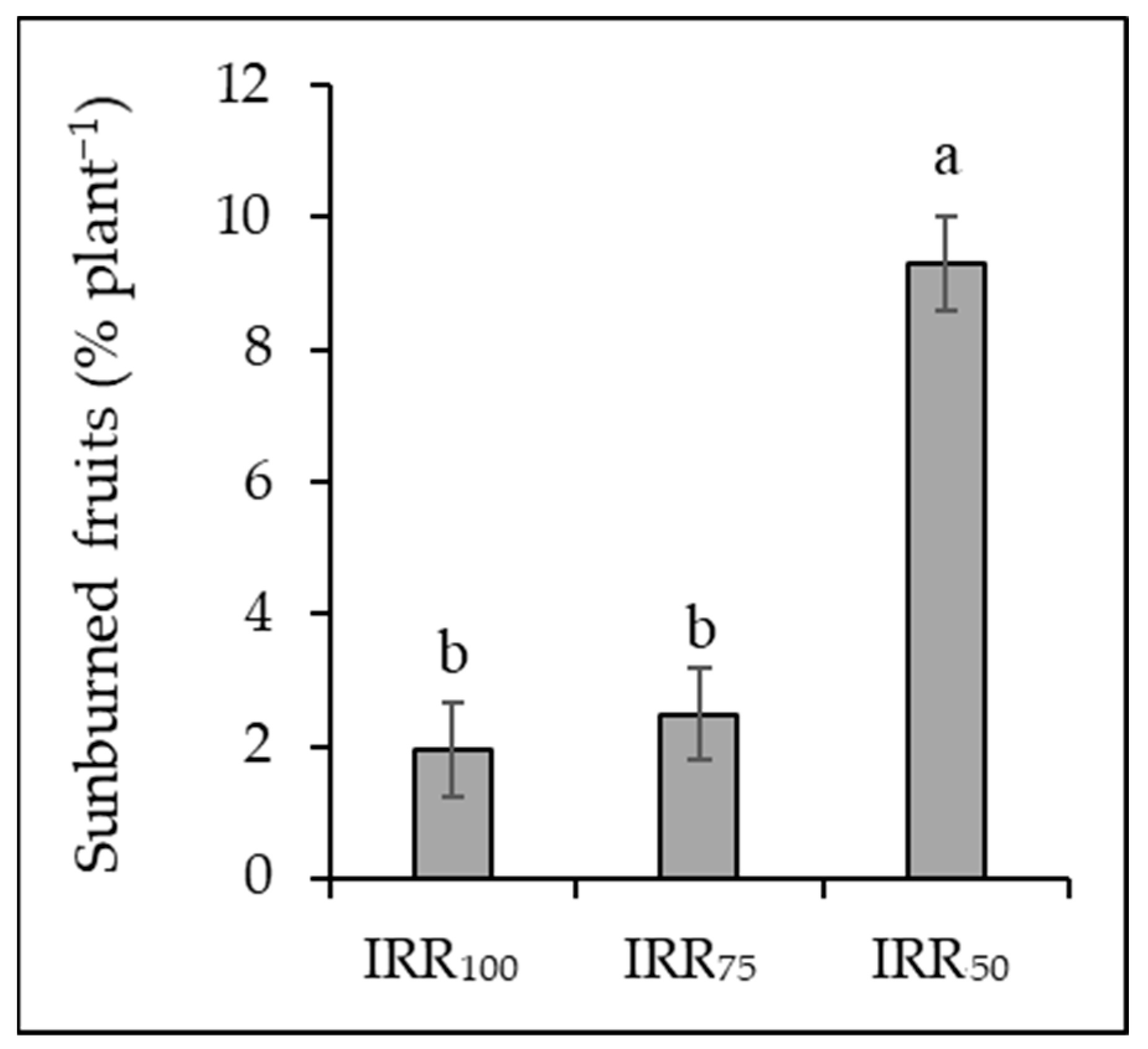 Horticulturae 08 00718 g005