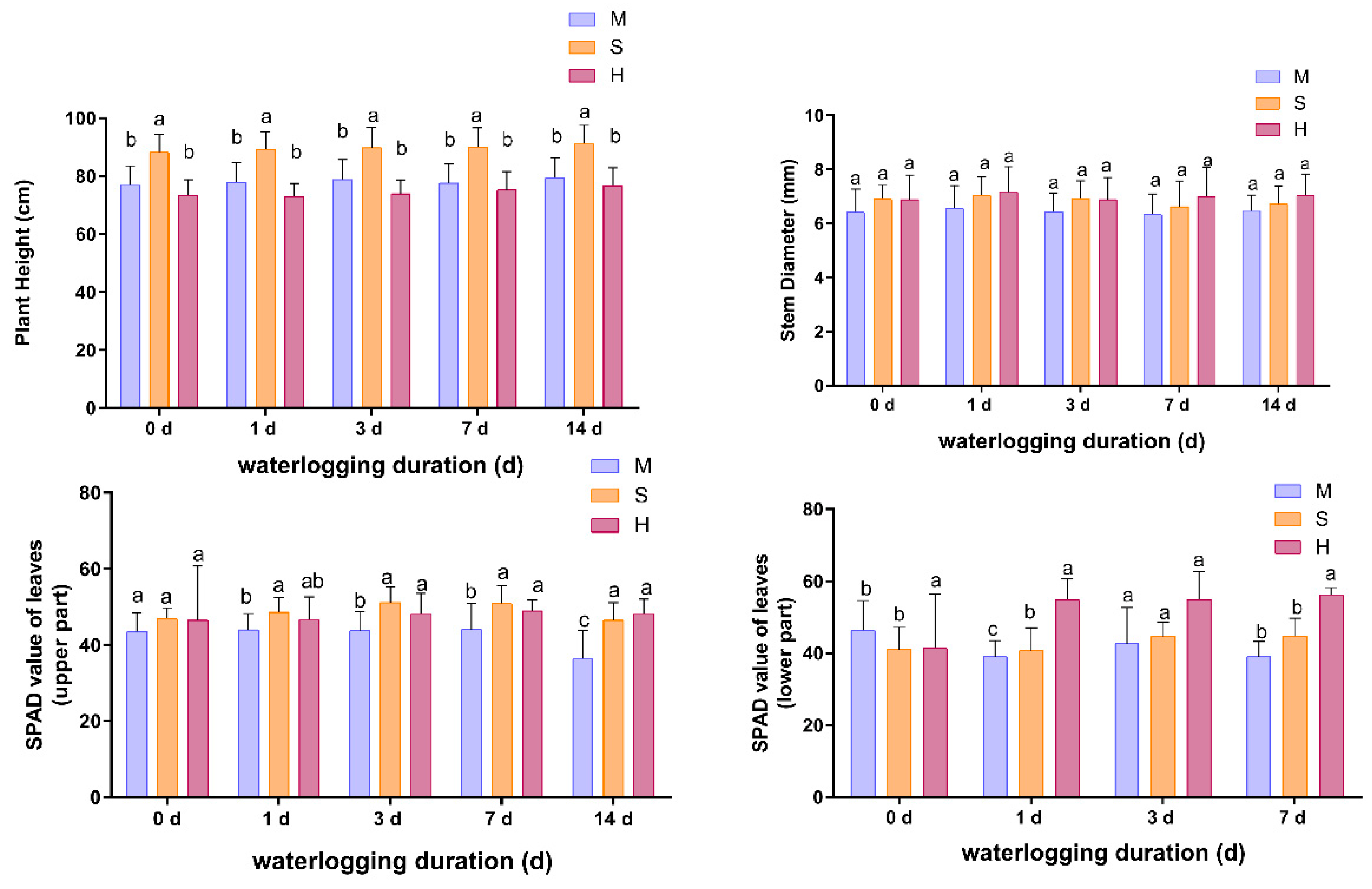Horticulturae 08 00720 g001
