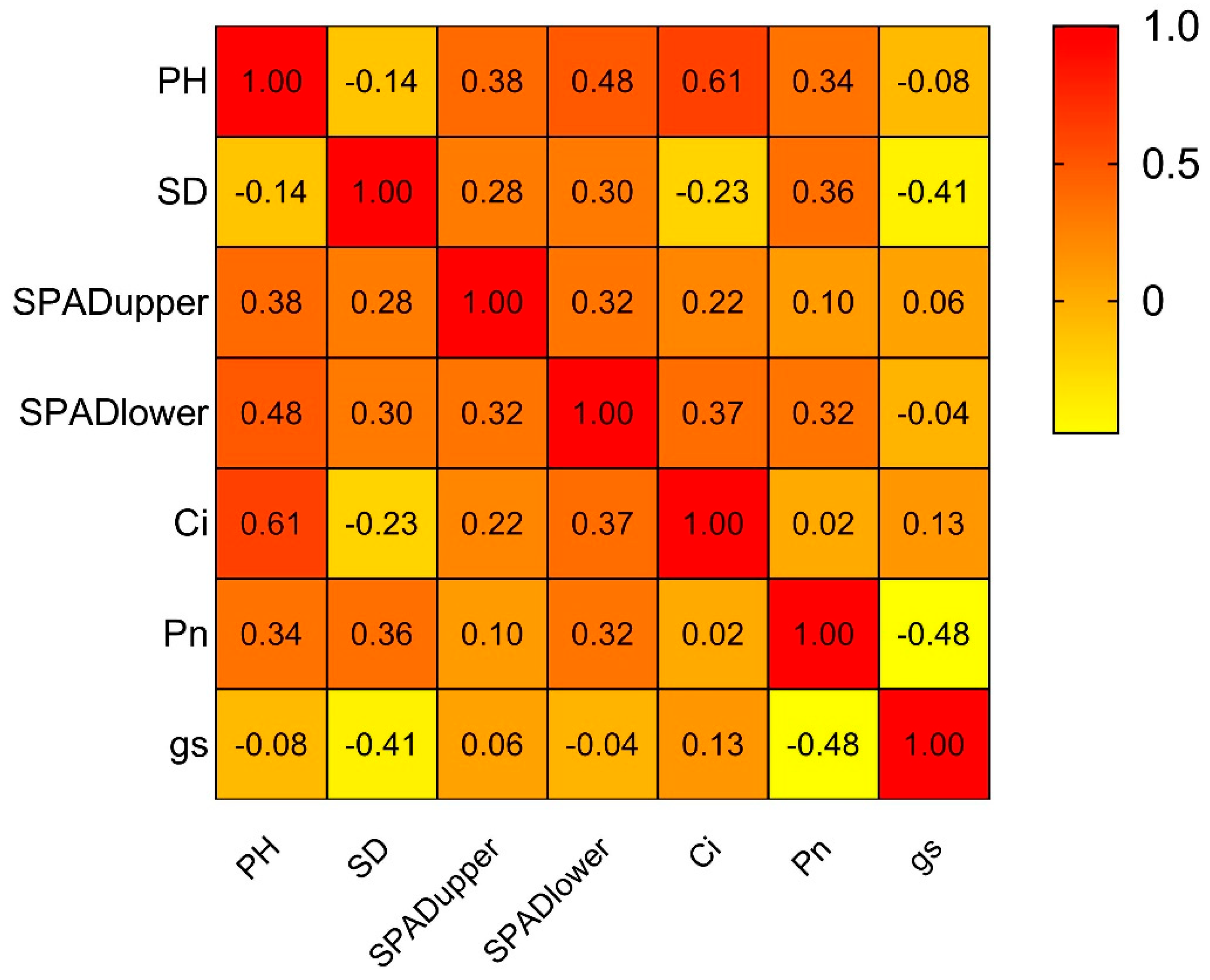 Horticulturae 08 00720 g013
