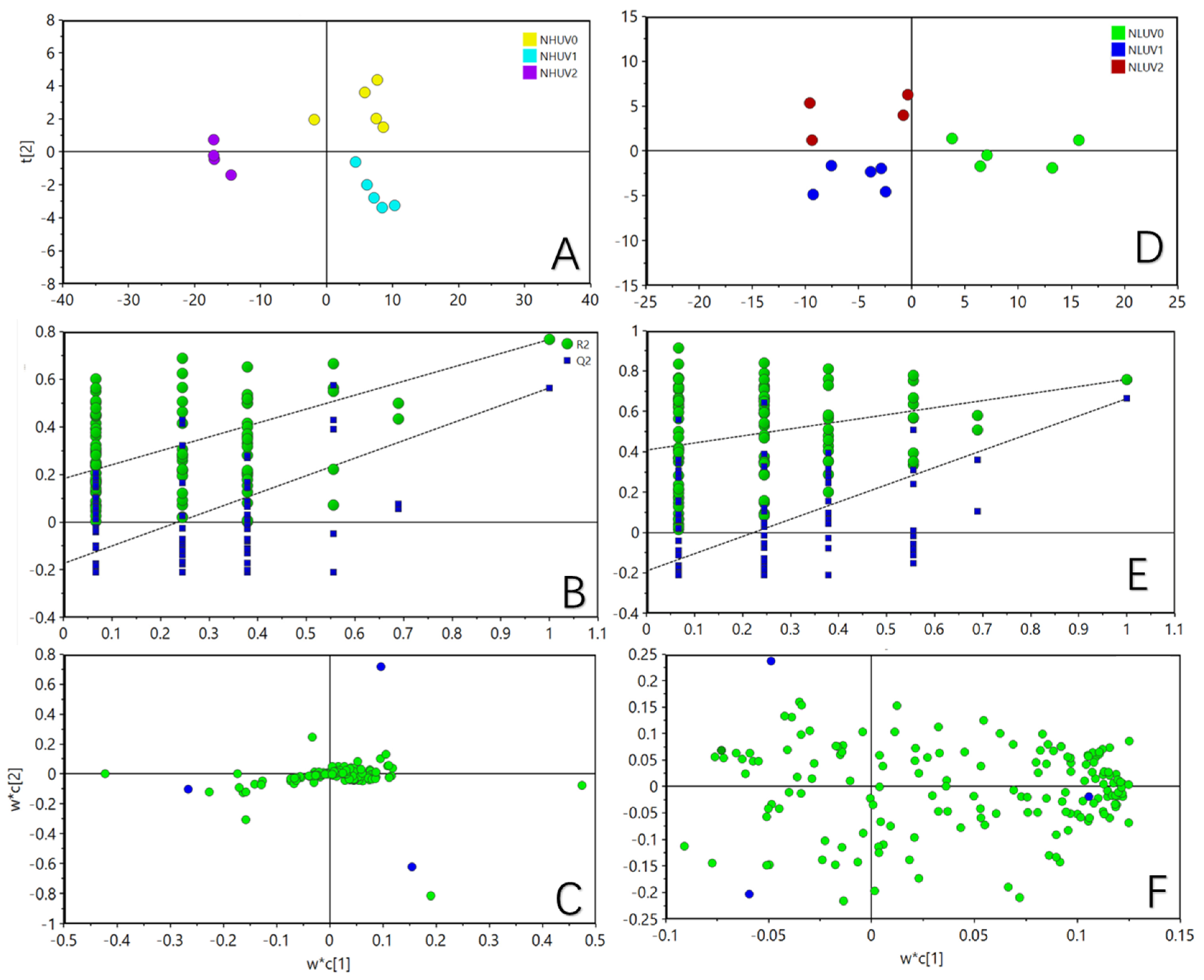 Horticulturae 08 00724 g003 550