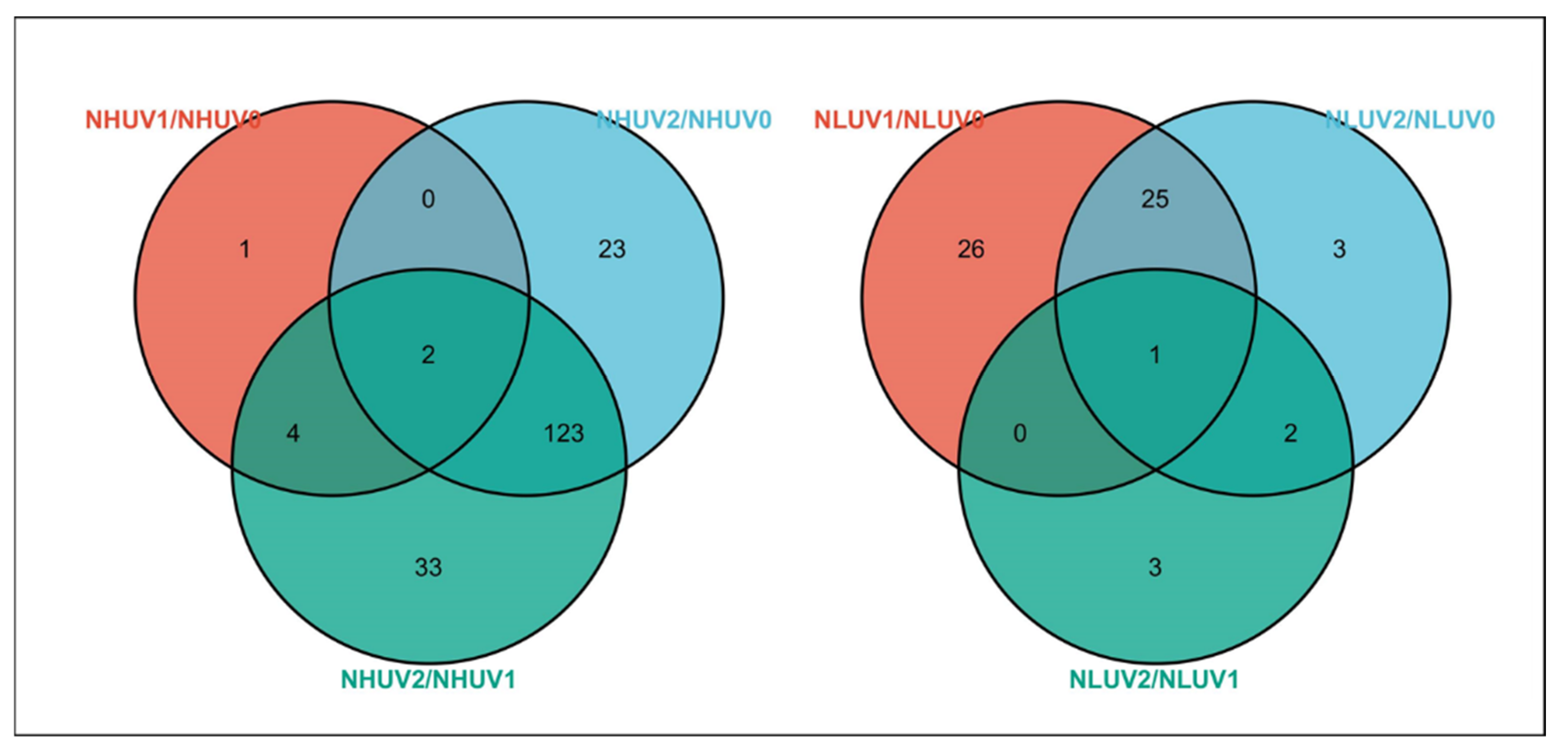 Horticulturae 08 00724 g004 550
