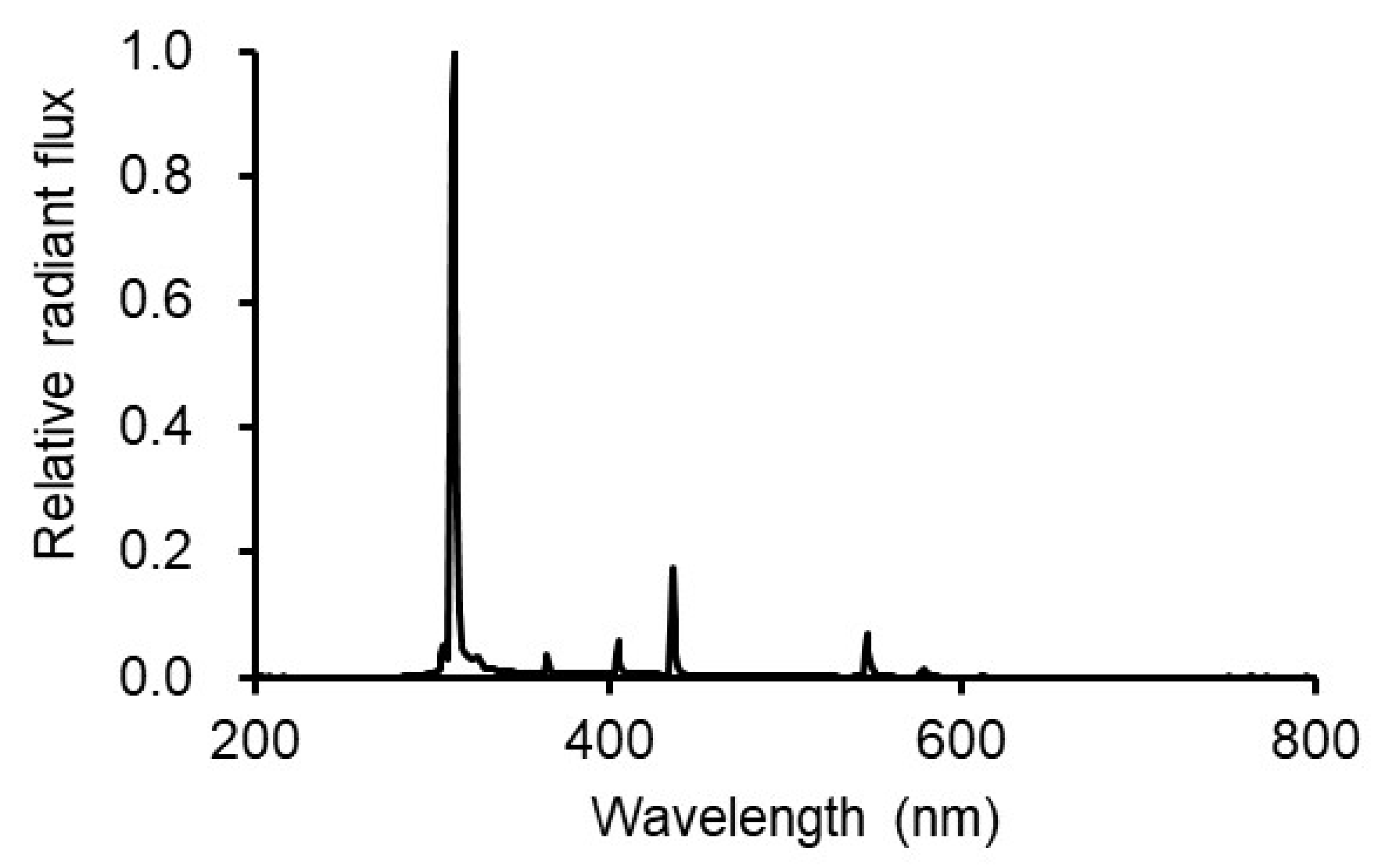 Horticulturae 08 00725 g001