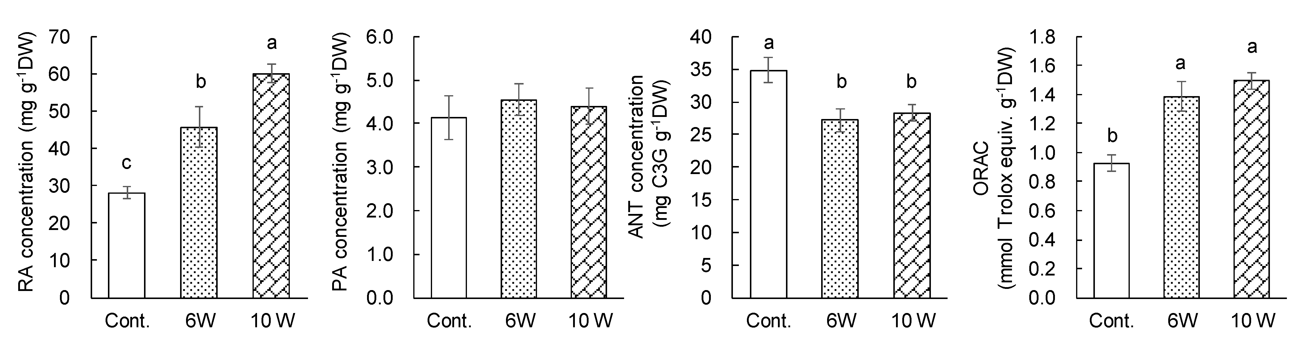 Horticulturae 08 00725 g005