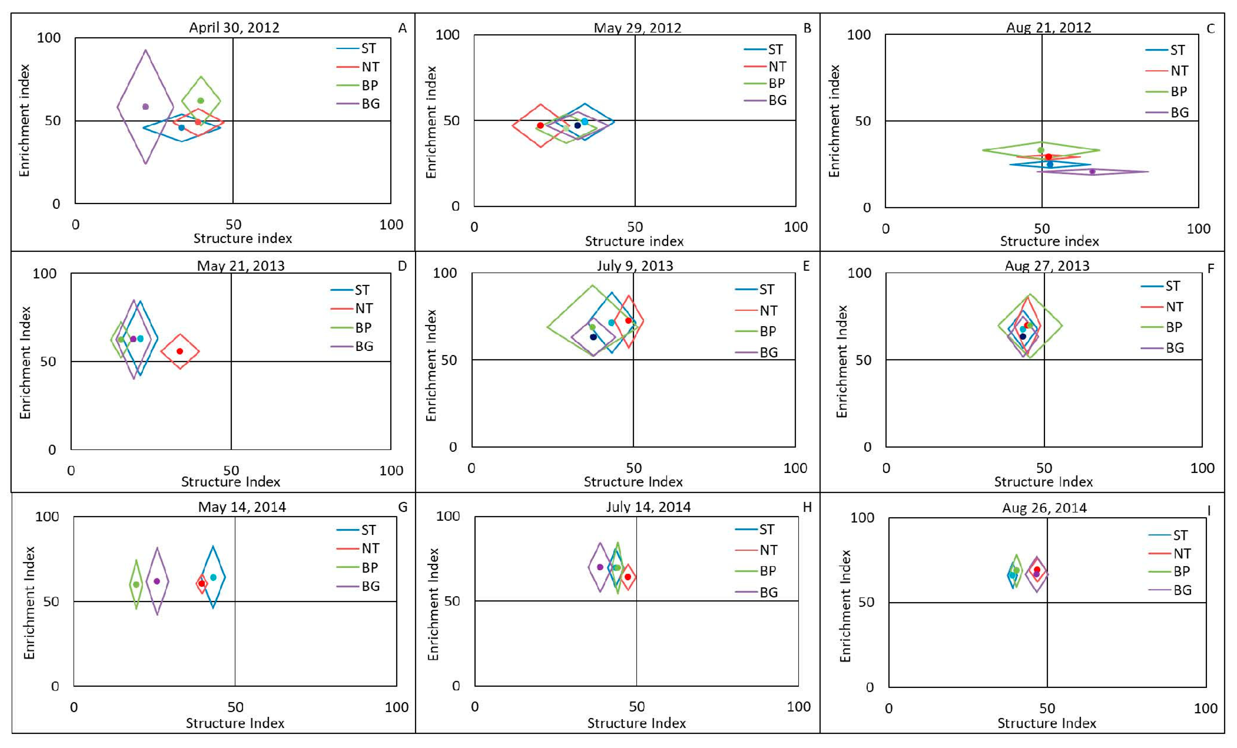 Horticulturae 08 00728 g001