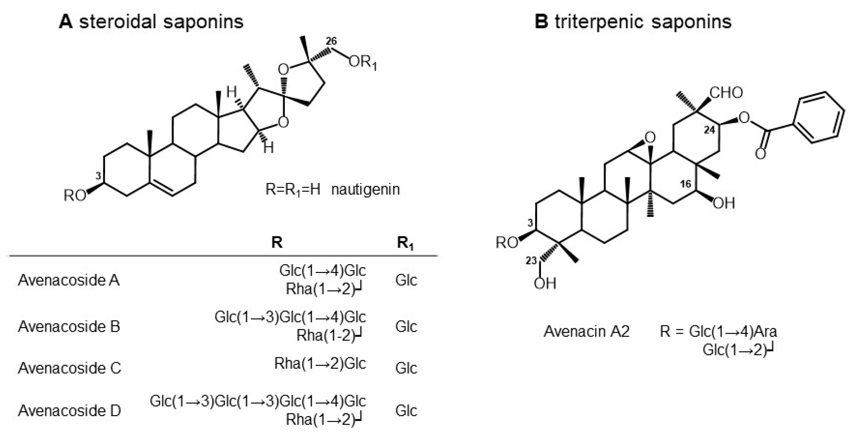Horticulturae 08 00729 g002