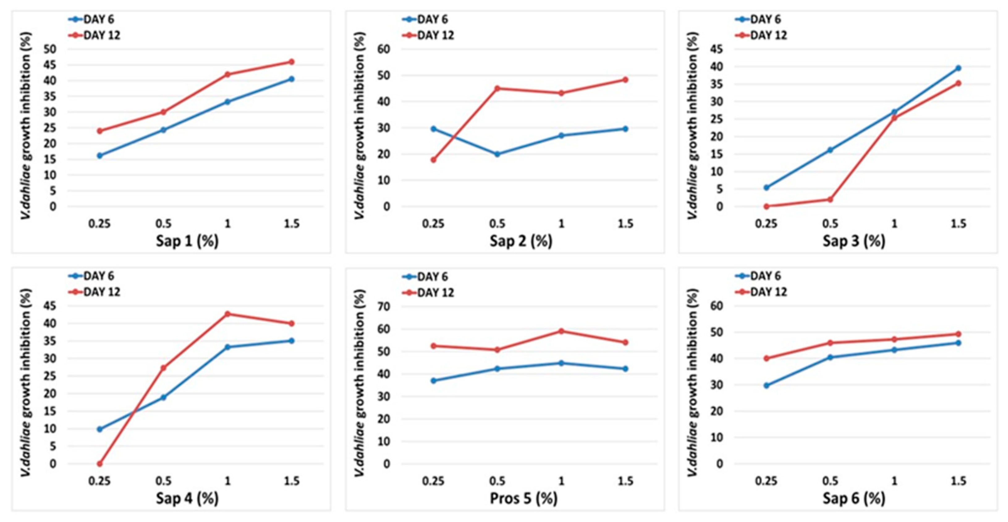 Horticulturae 08 00729 g003