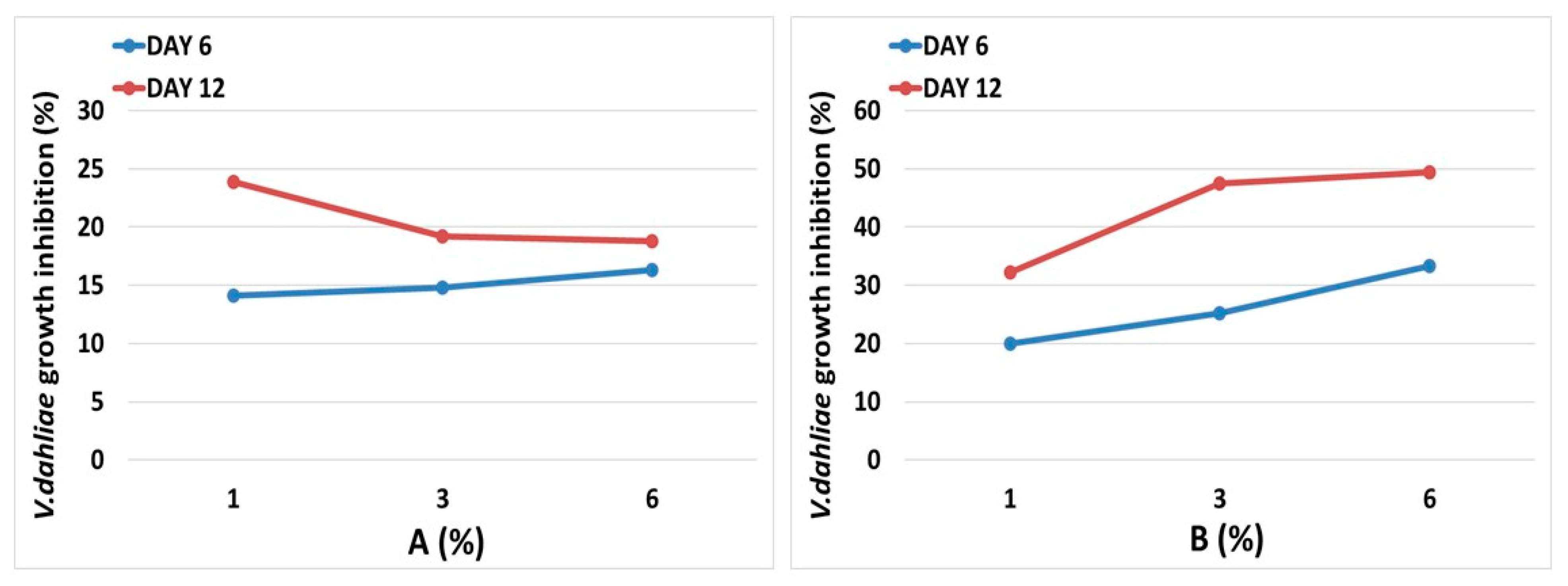 Horticulturae 08 00729 g006