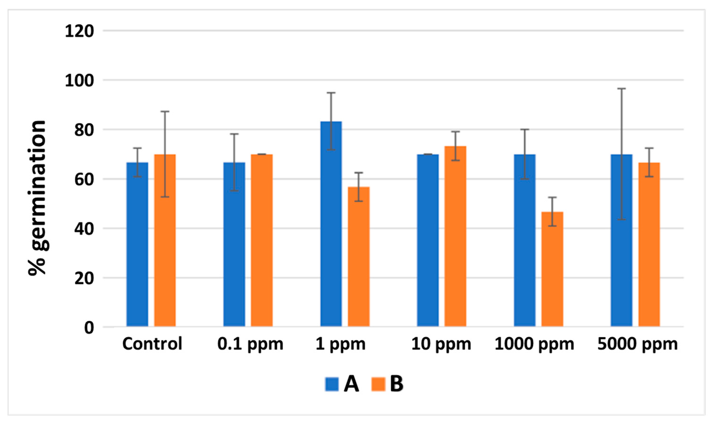 Horticulturae 08 00729 g007