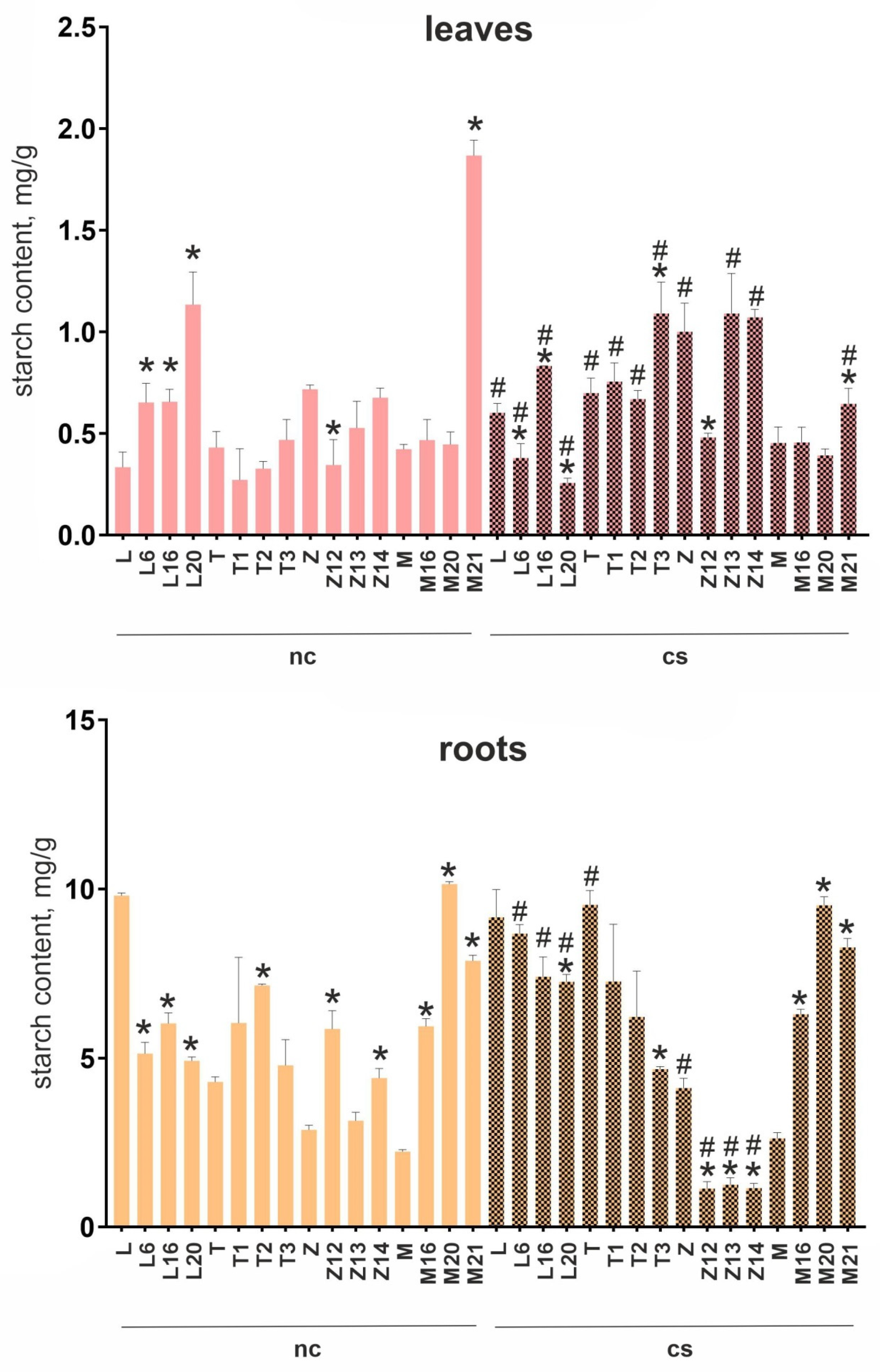 Horticulturae 08 00730 g002 550