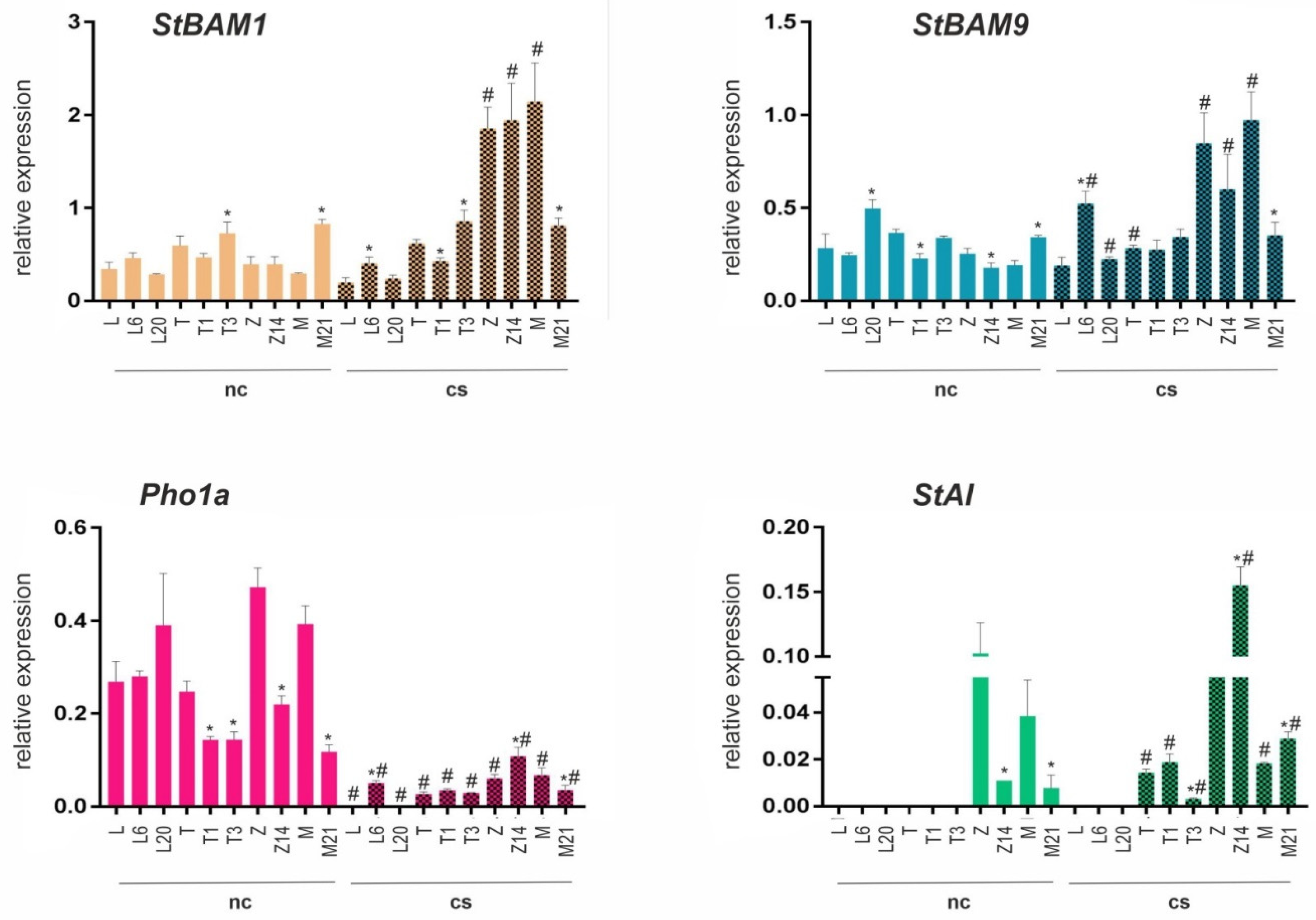 Horticulturae 08 00730 g003 550