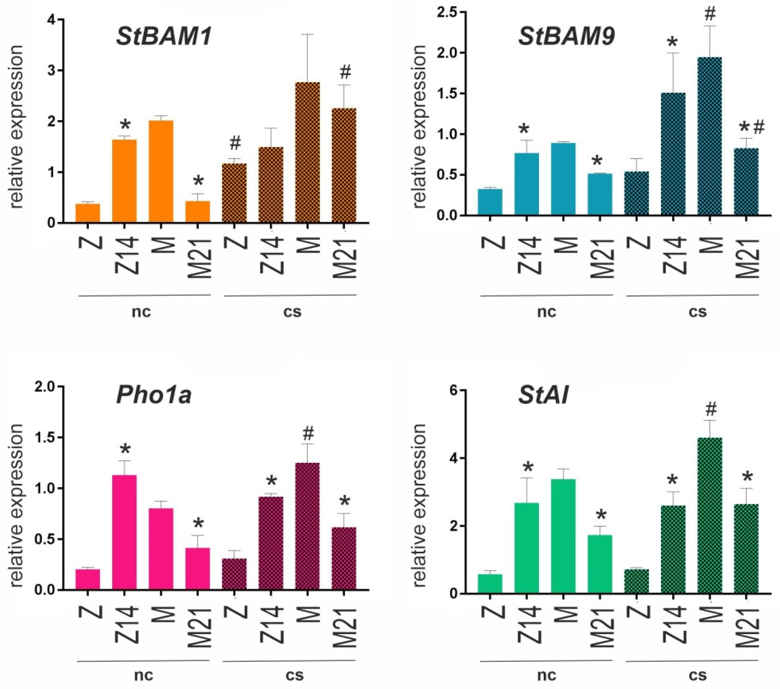 Horticulturae 08 00730 g004 550