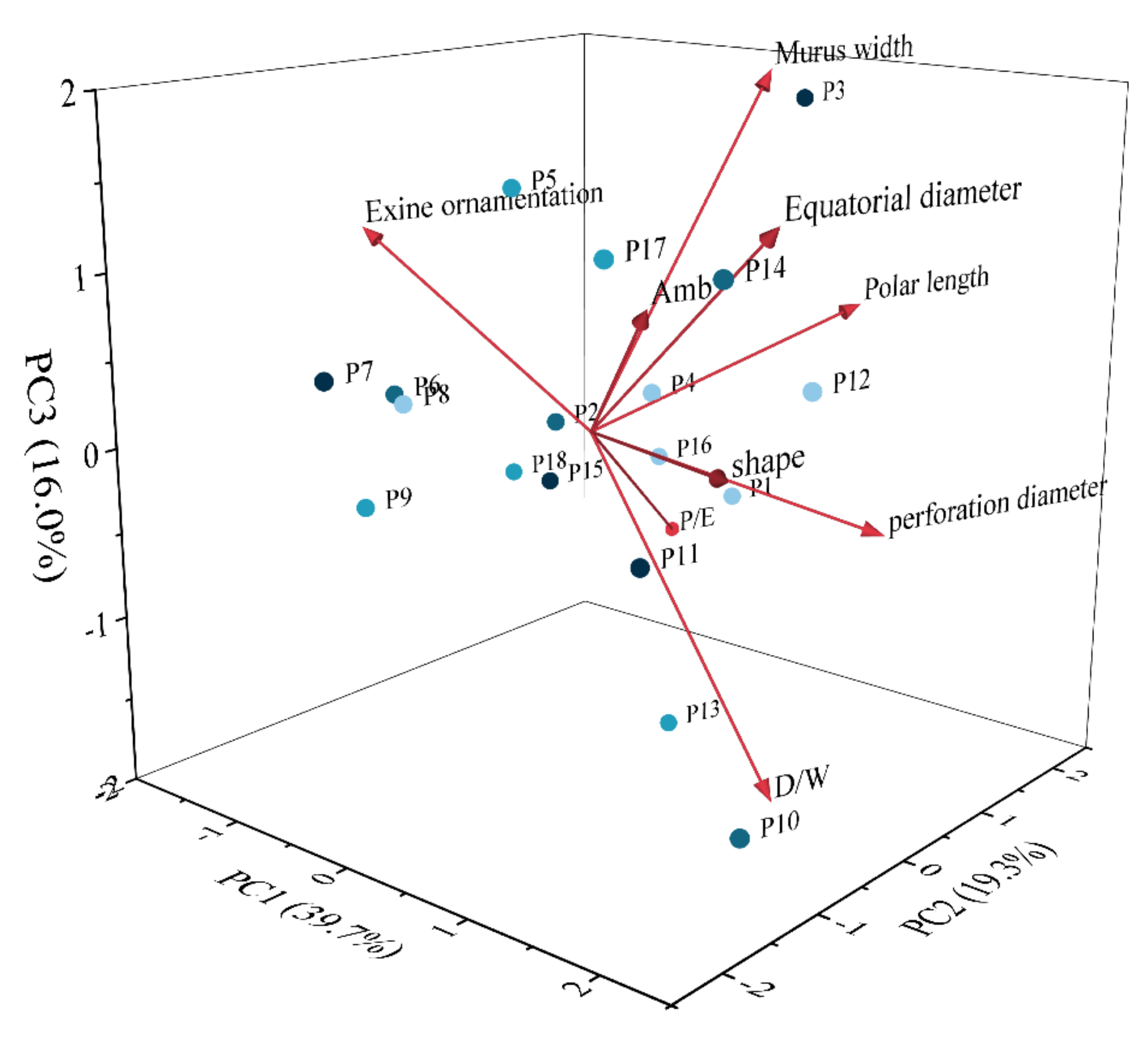 Horticulturae 08 00736 g003 550