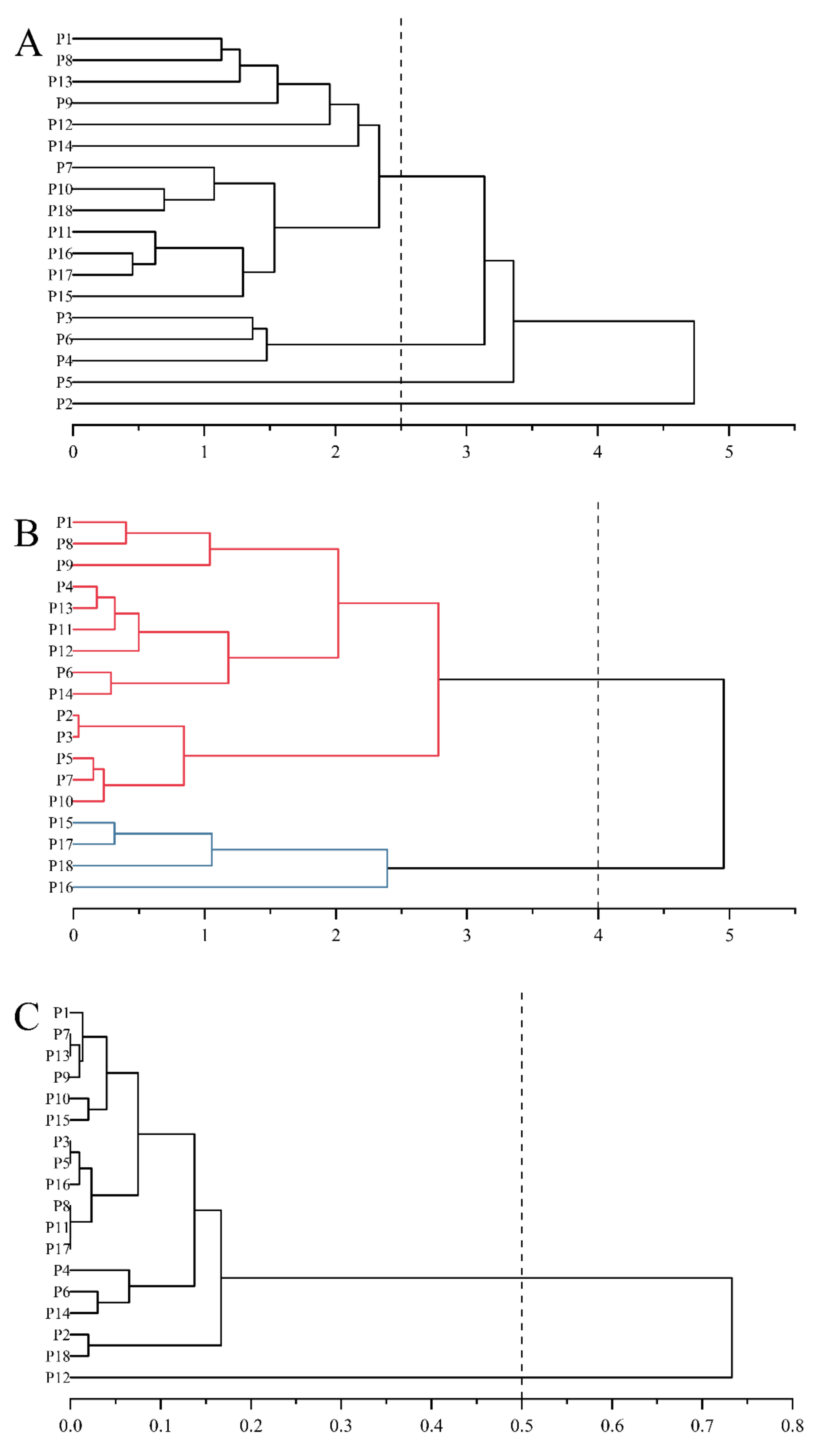 Horticulturae 08 00736 g005 550