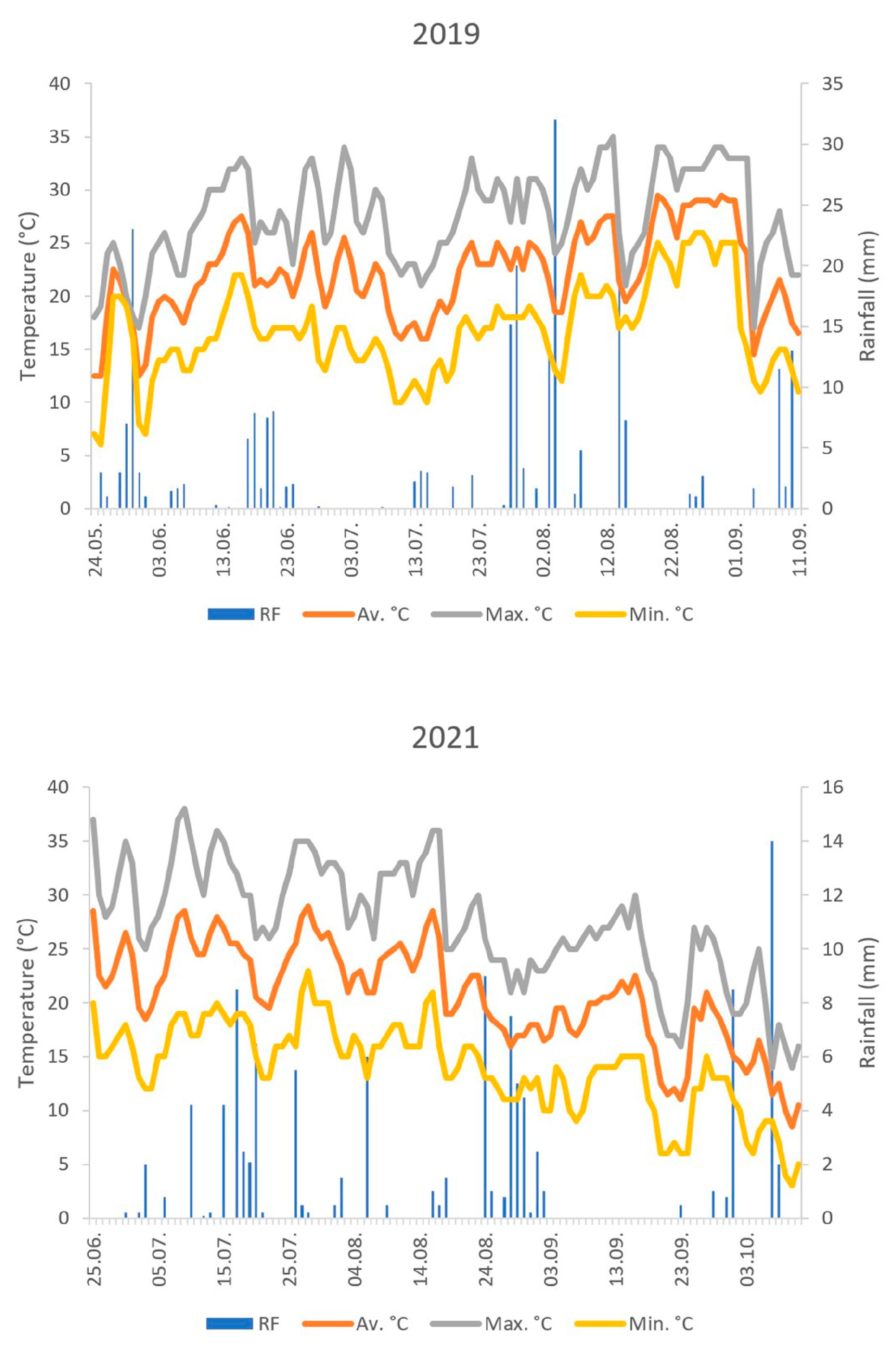 Horticulturae 08 00741 g001