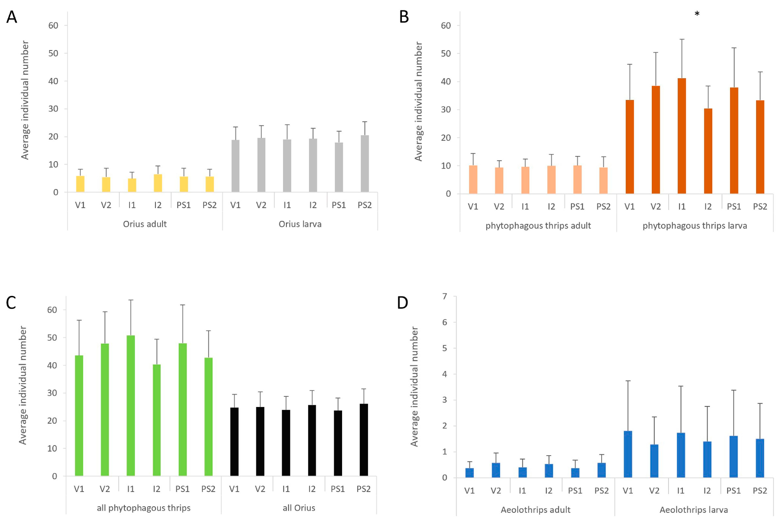 Horticulturae 08 00741 g003