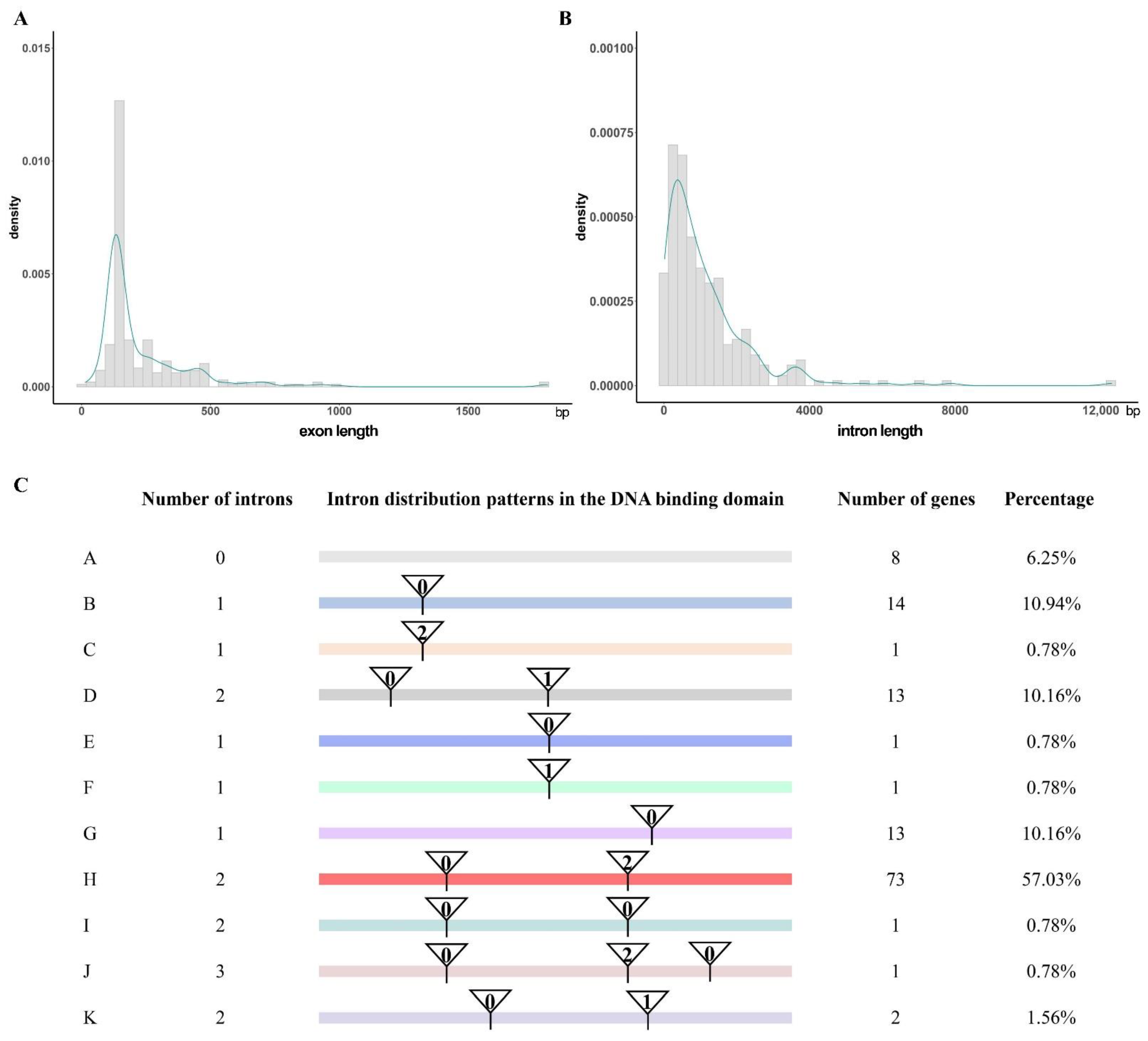 Horticulturae 08 00742 g002