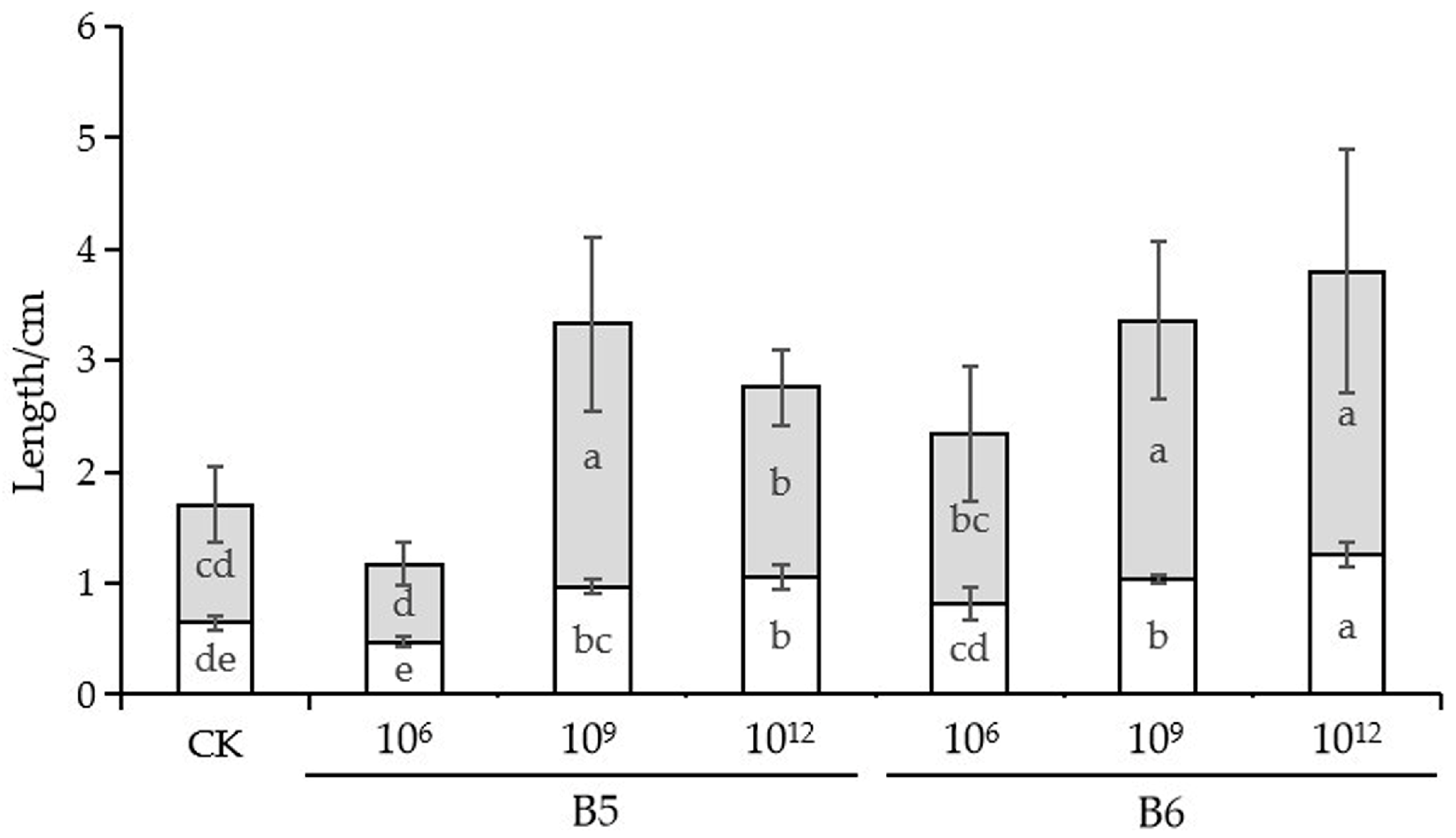 Horticulturae 08 00744 g003