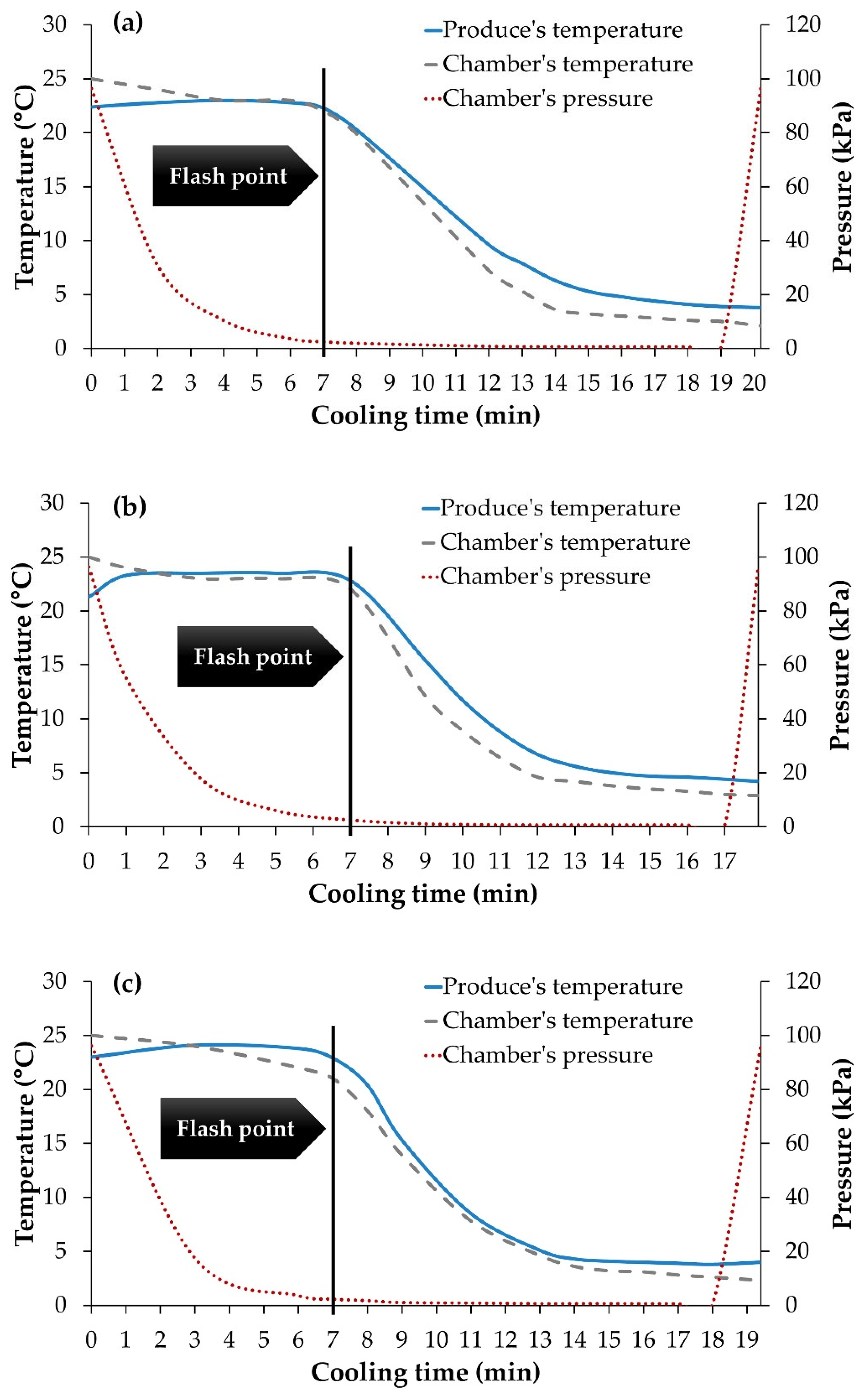 Horticulturae 08 00745 g002