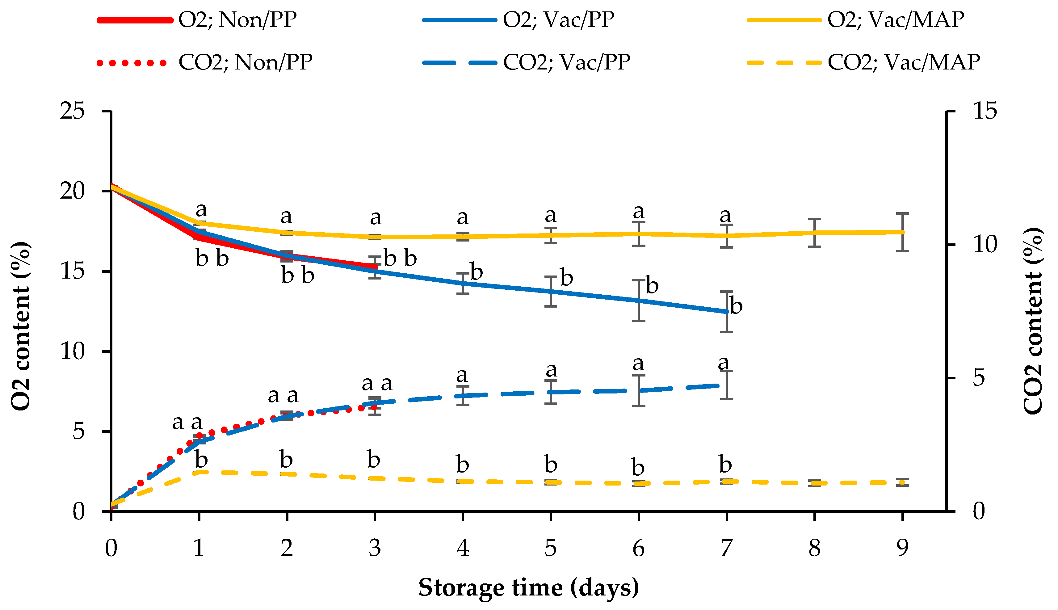 Horticulturae 08 00745 g004