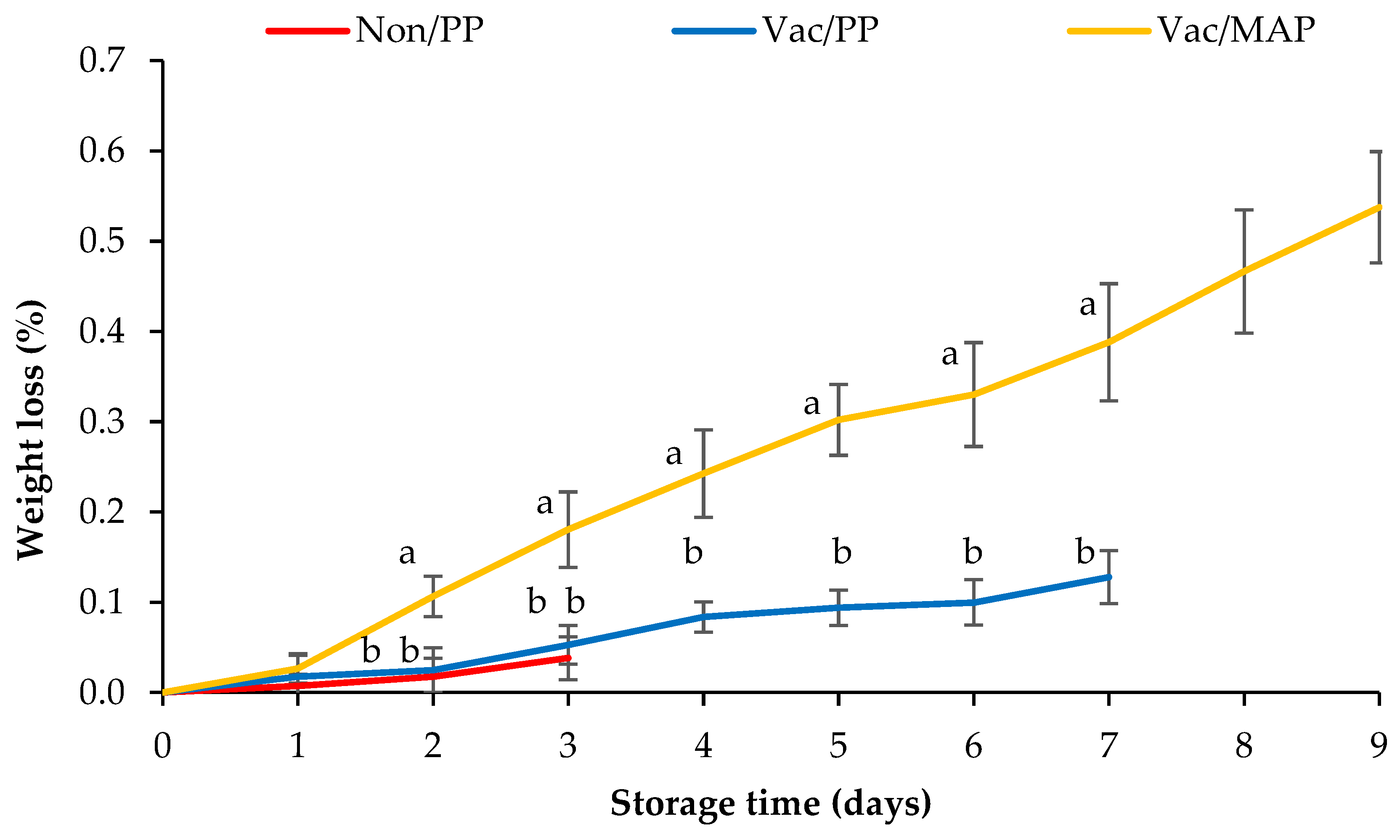 Horticulturae 08 00745 g005