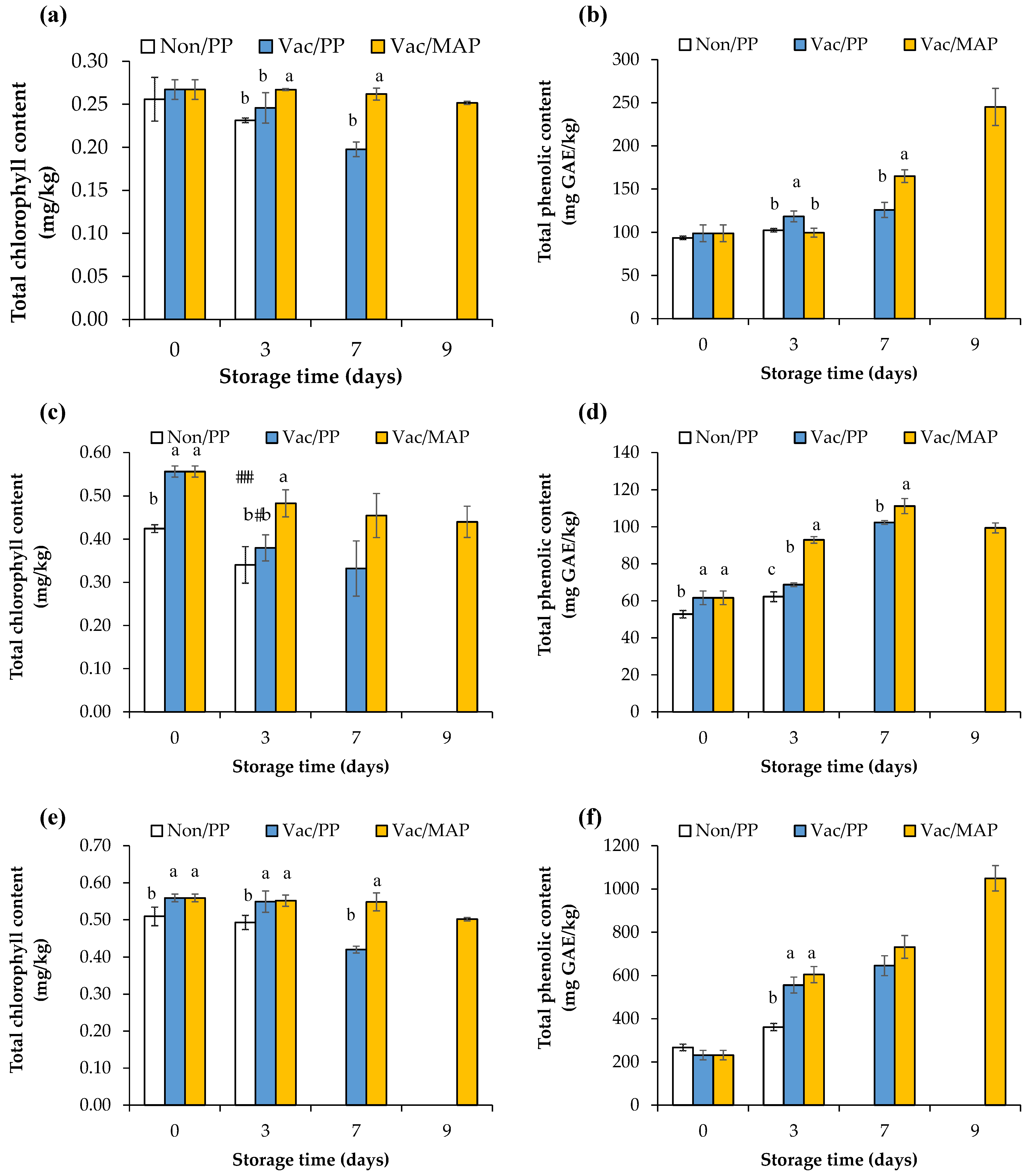 Horticulturae 08 00745 g006