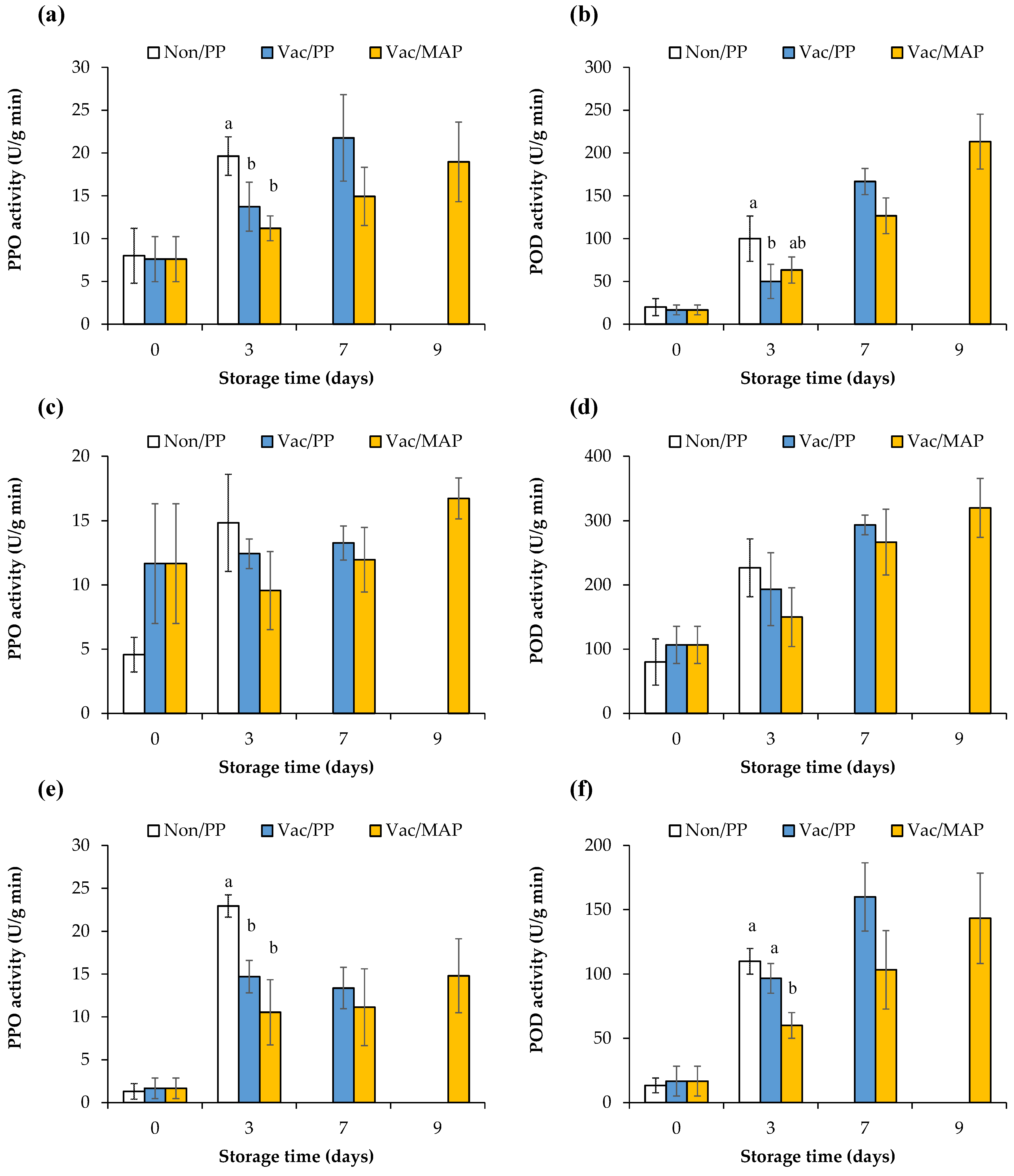 Horticulturae 08 00745 g007