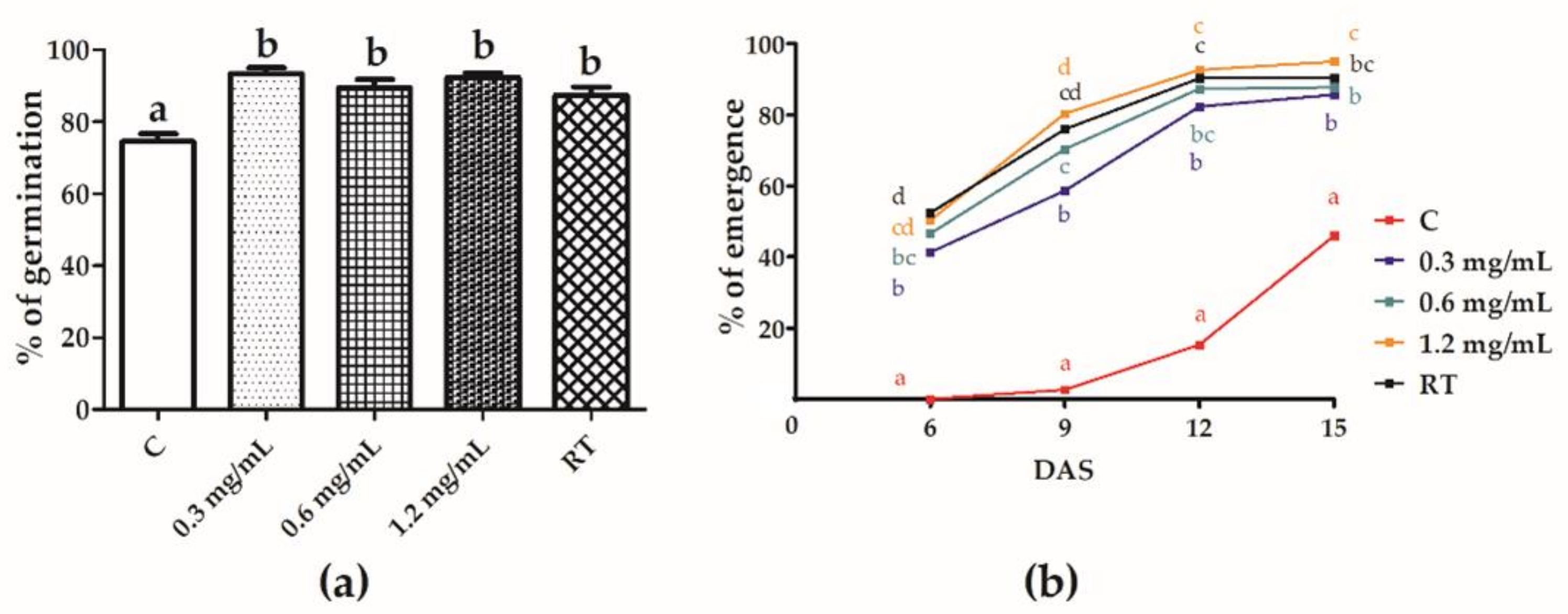 Horticulturae 08 00746 g002