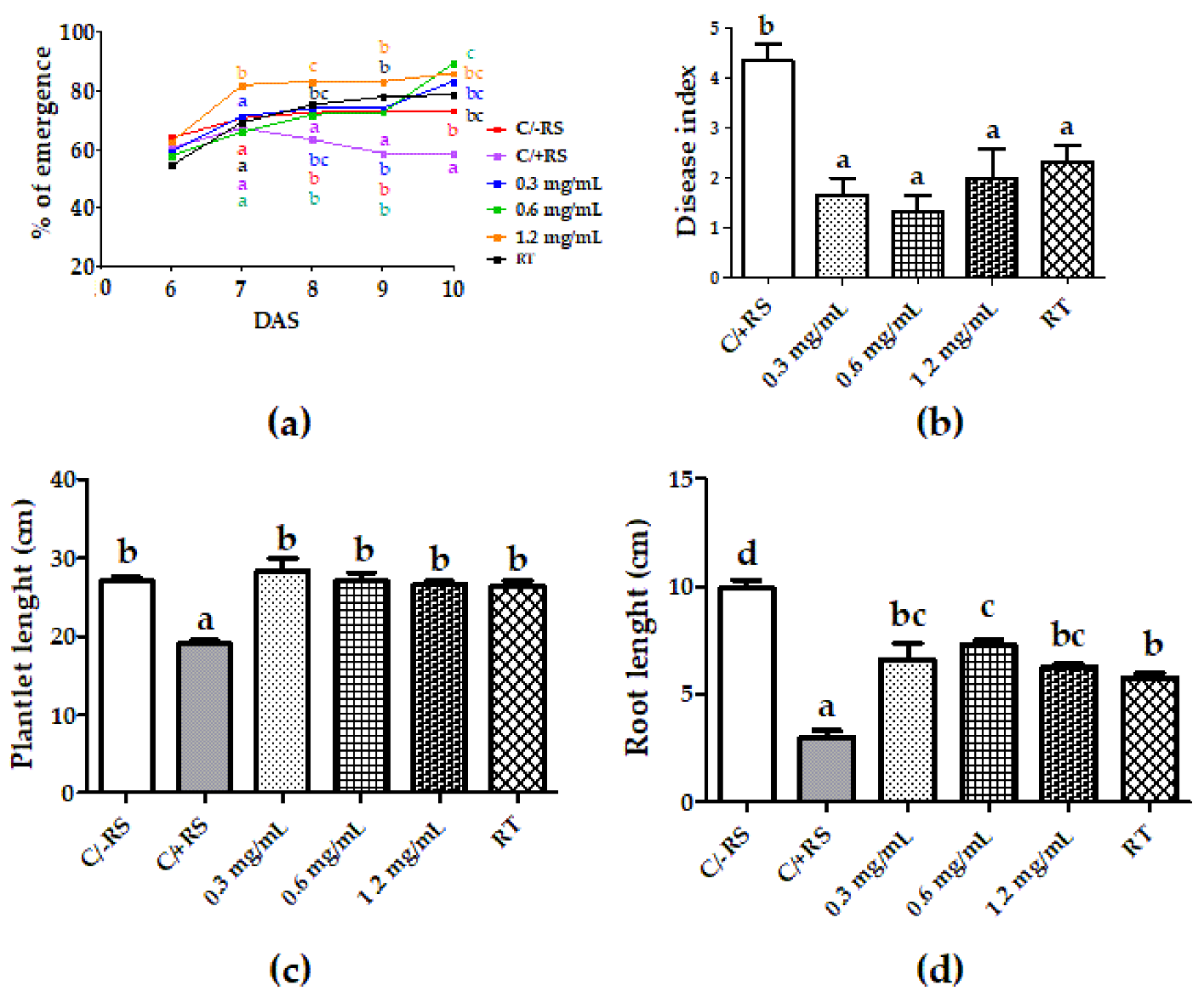 Horticulturae 08 00746 g003