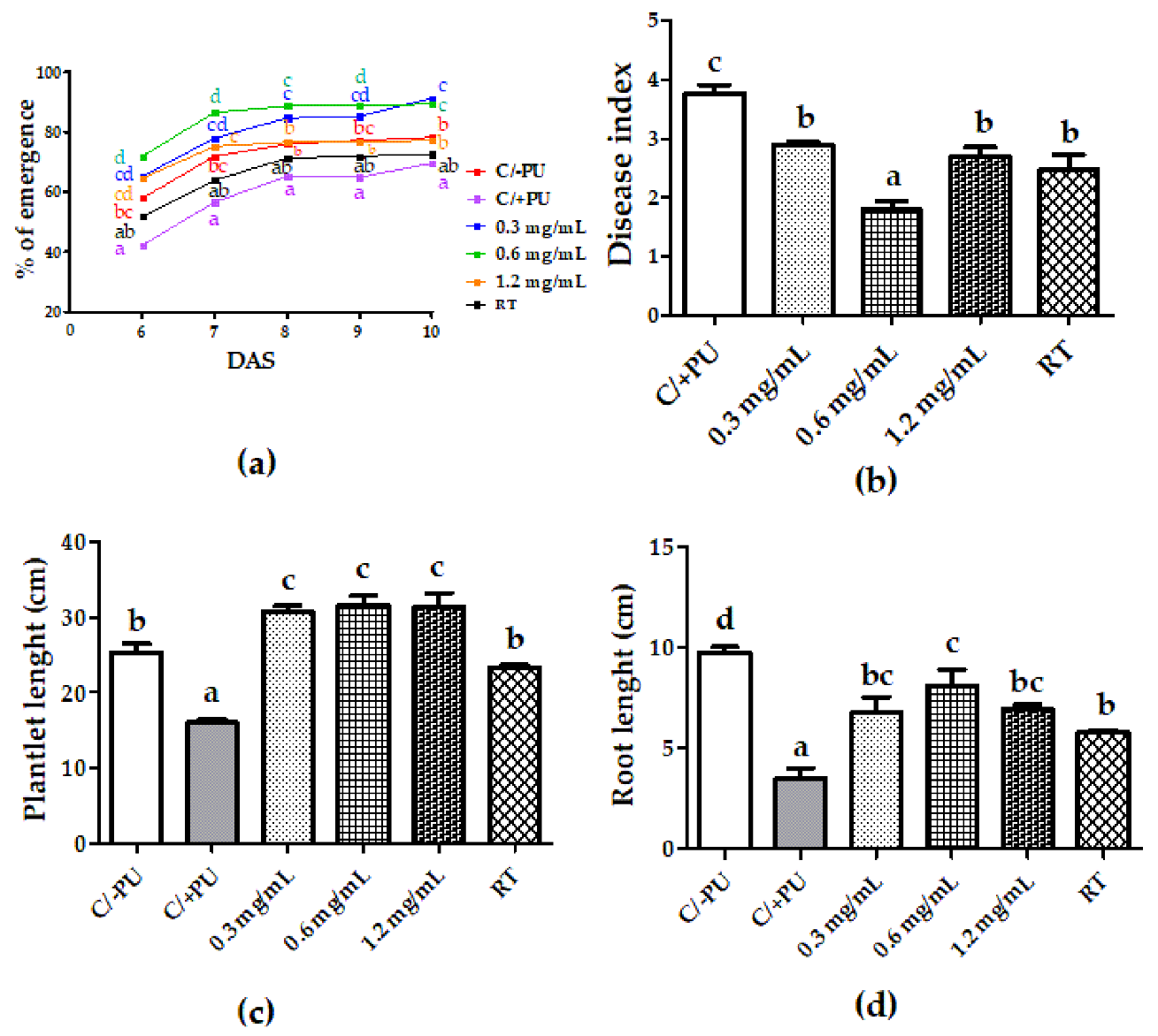 Horticulturae 08 00746 g005