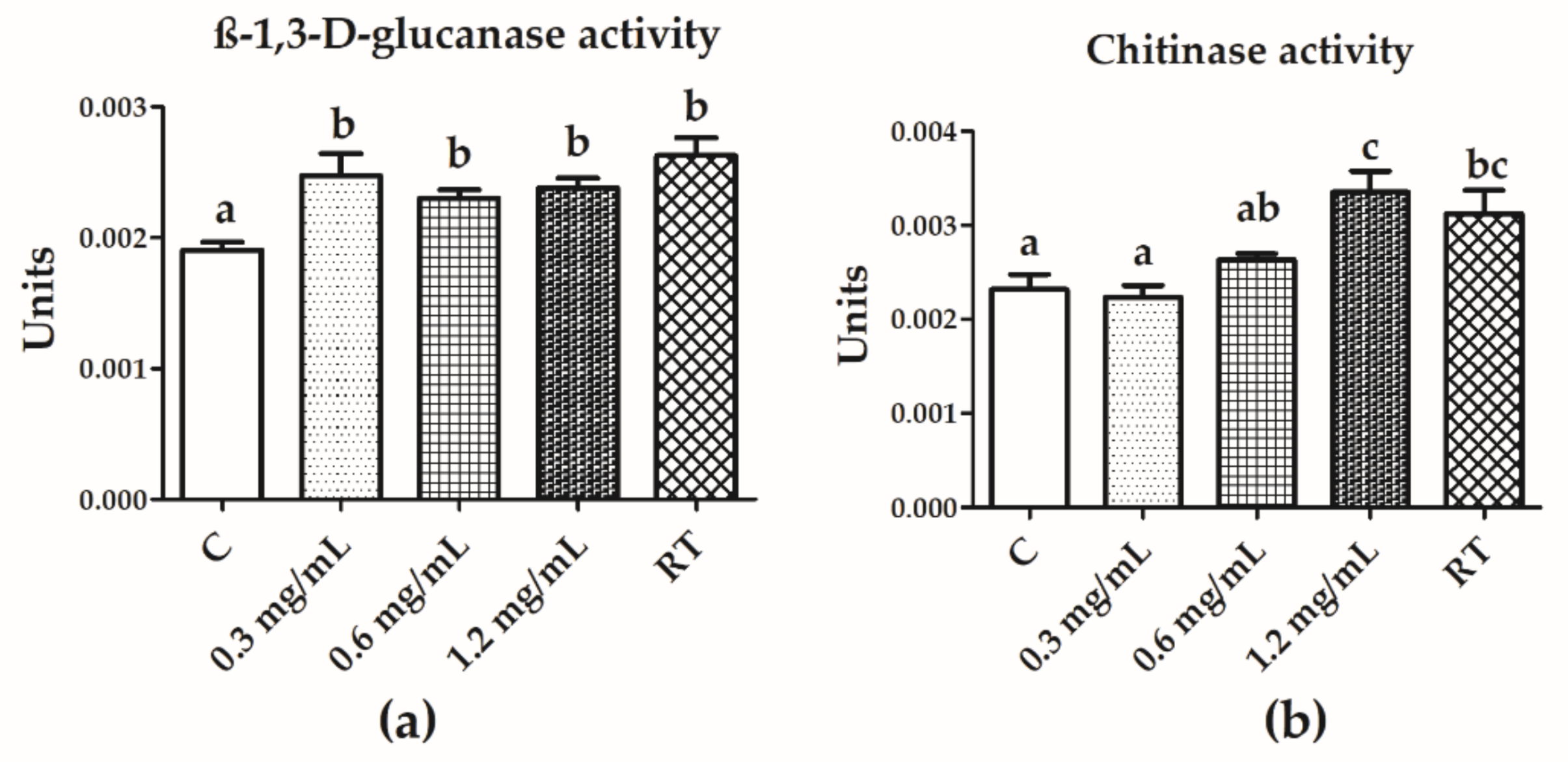 Horticulturae 08 00746 g008