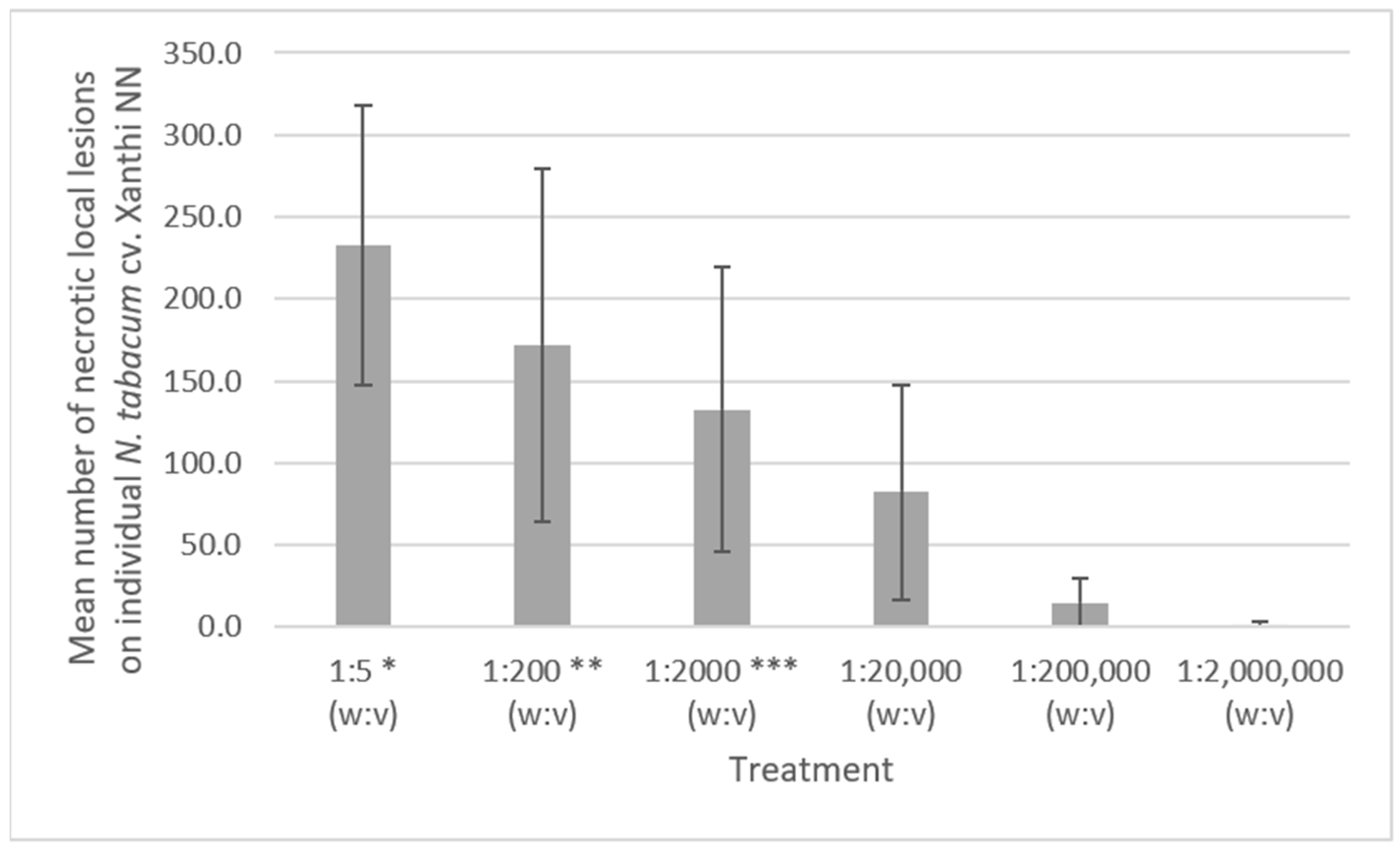 Horticulturae 08 00751 g003